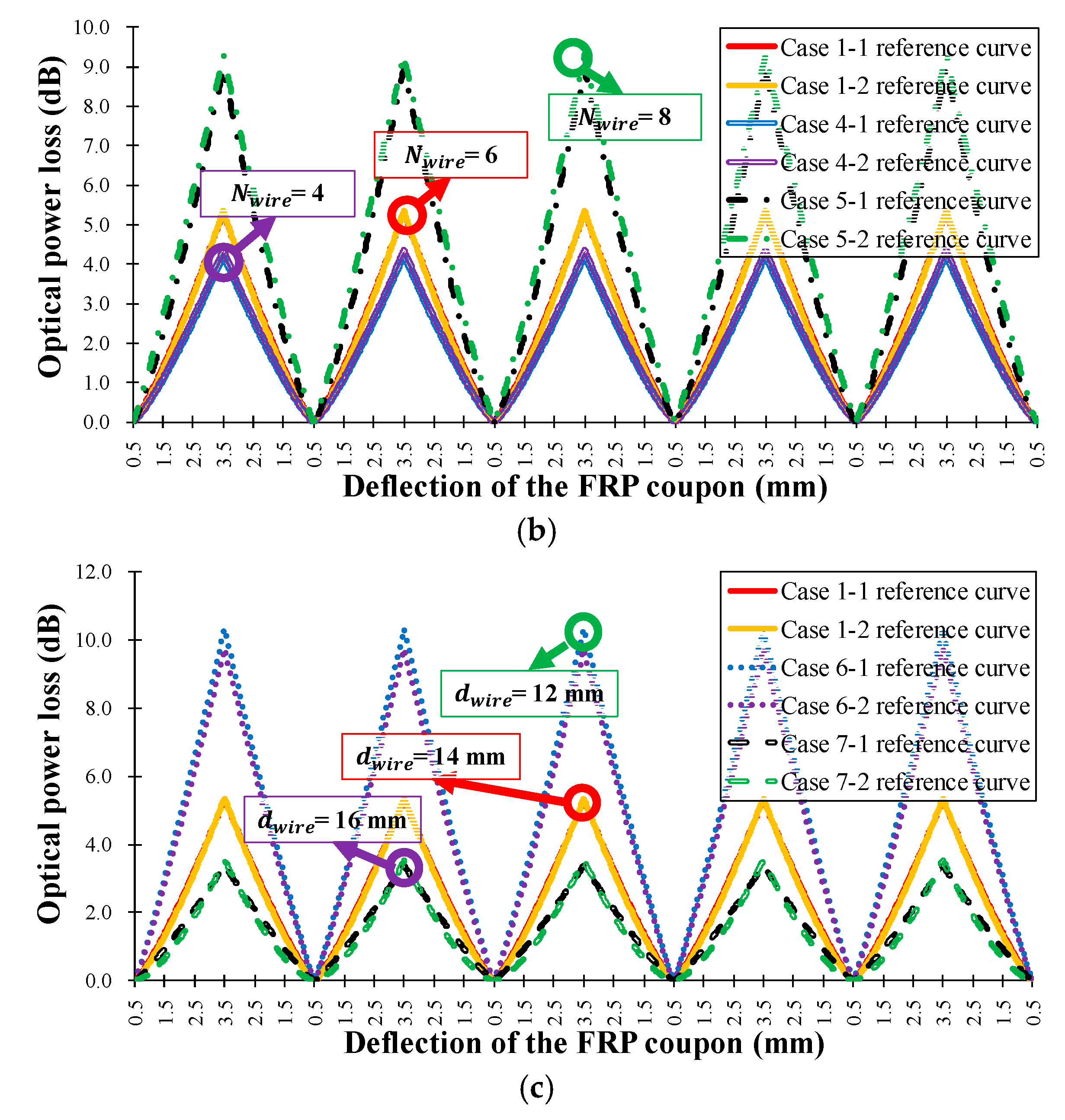 Sensors 18 04009 g013b
