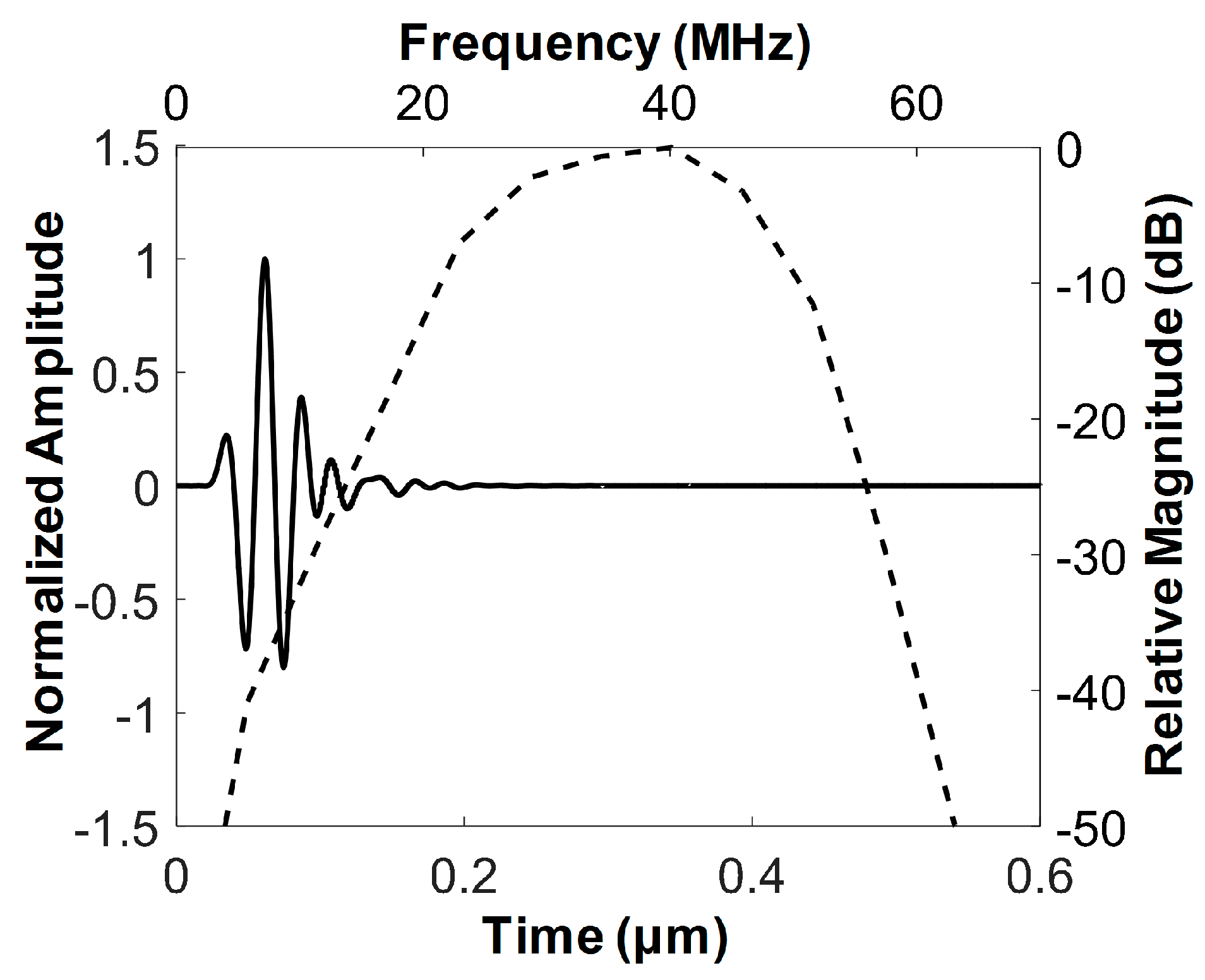 Sensors 18 04079 g002