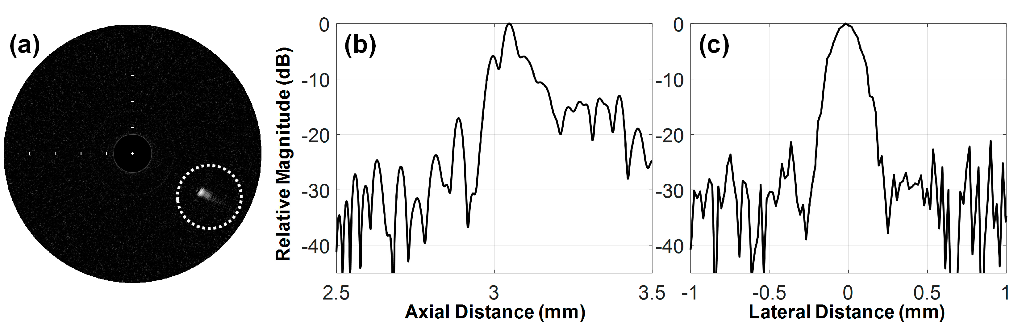Sensors 18 04079 g005