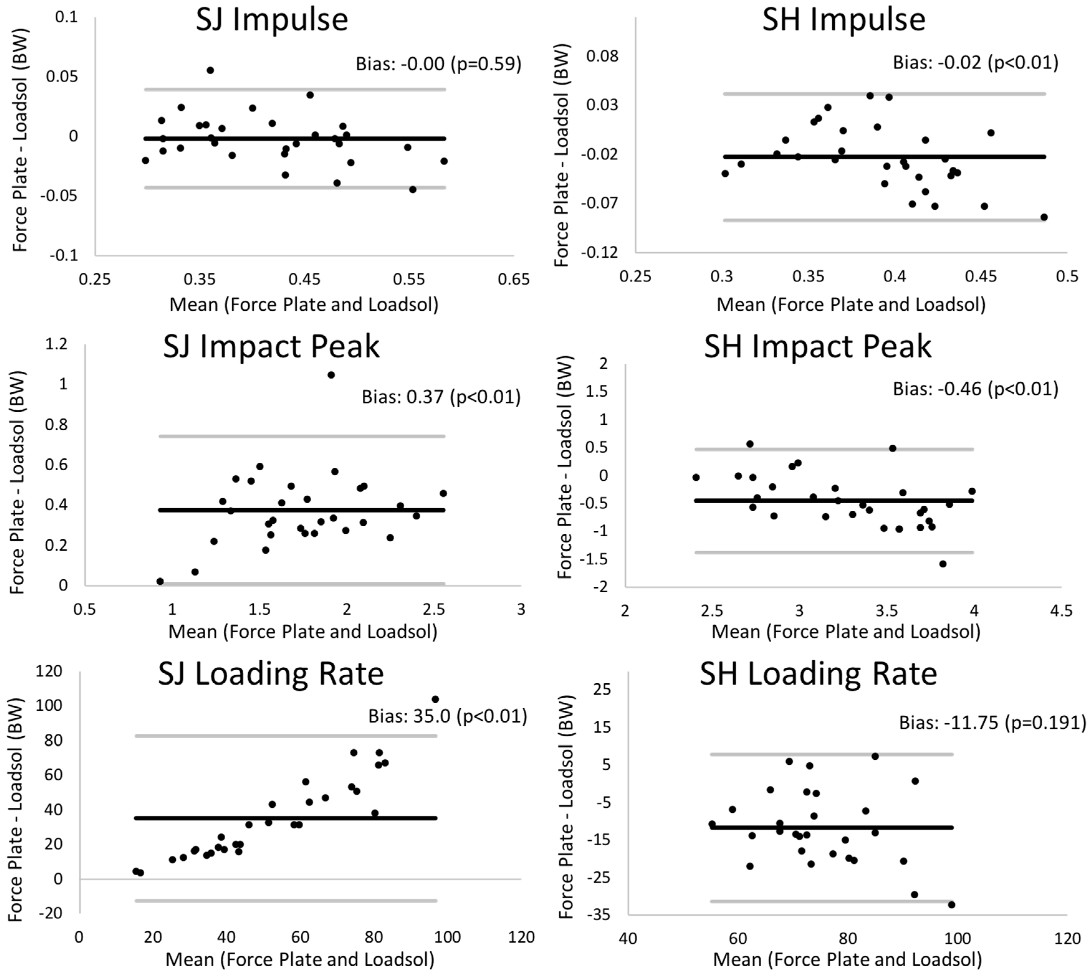 Sensors 18 04082 g002
