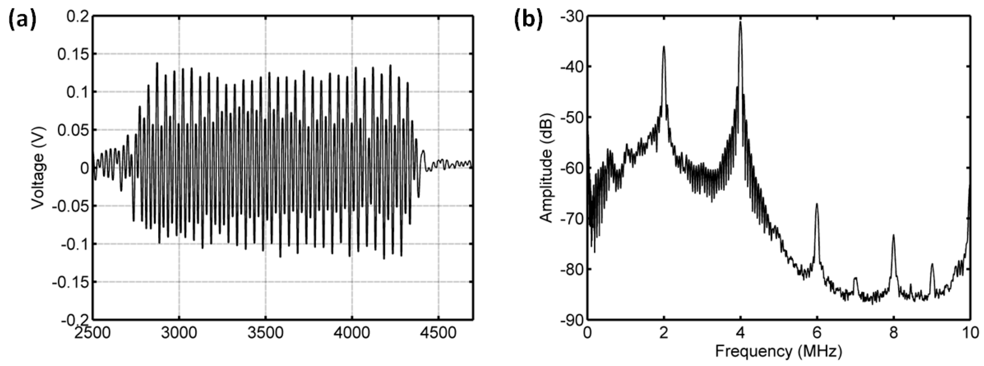 Sensors 18 04083 g011