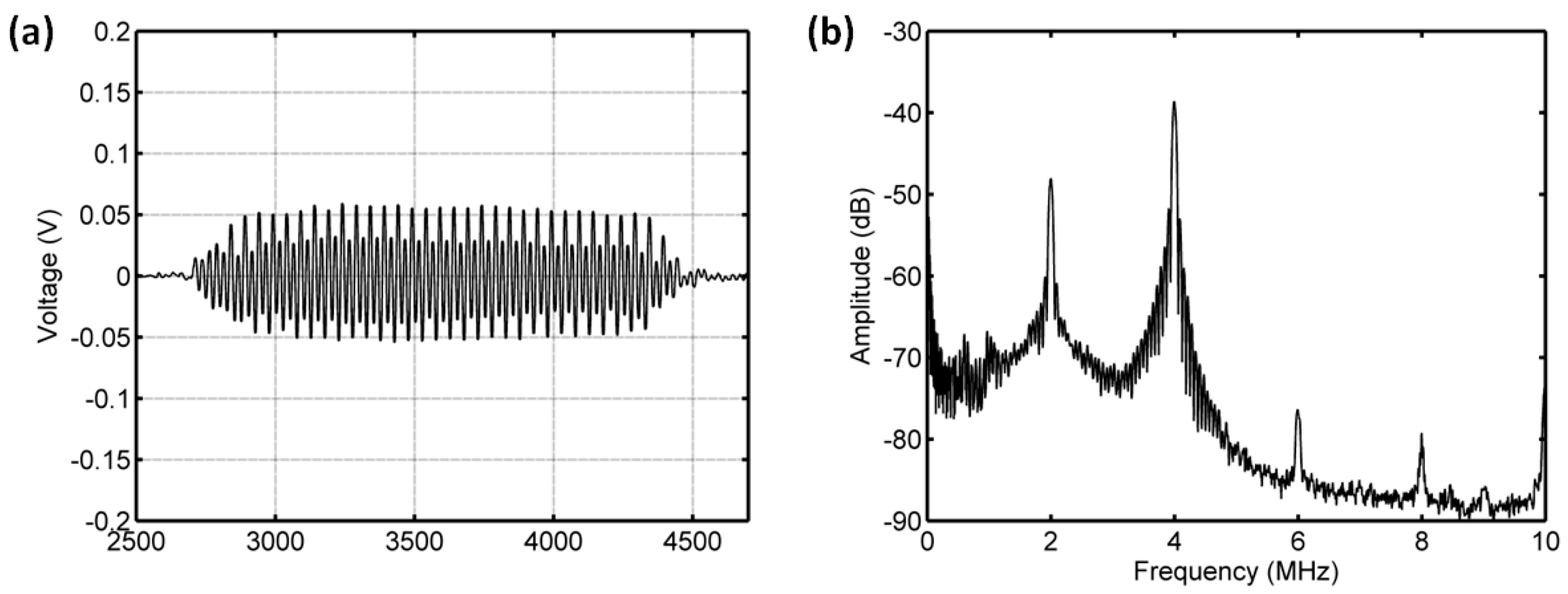 Sensors 18 04083 g012