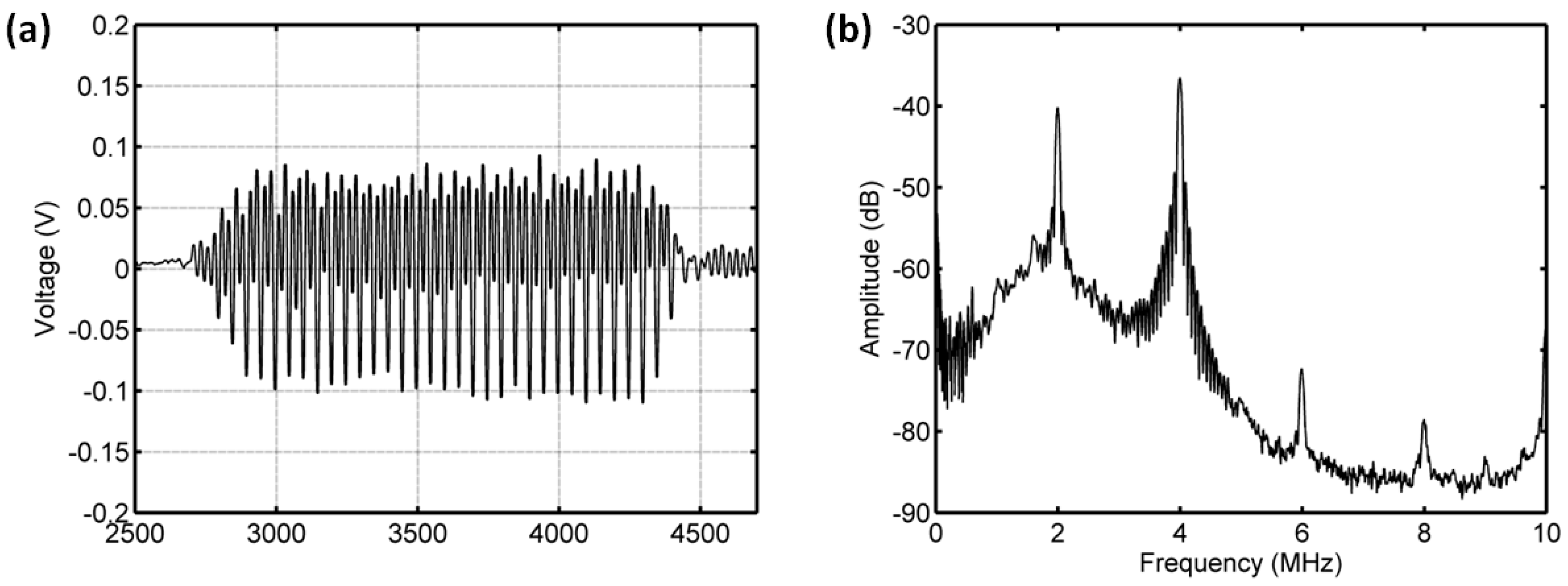 Sensors 18 04083 g014