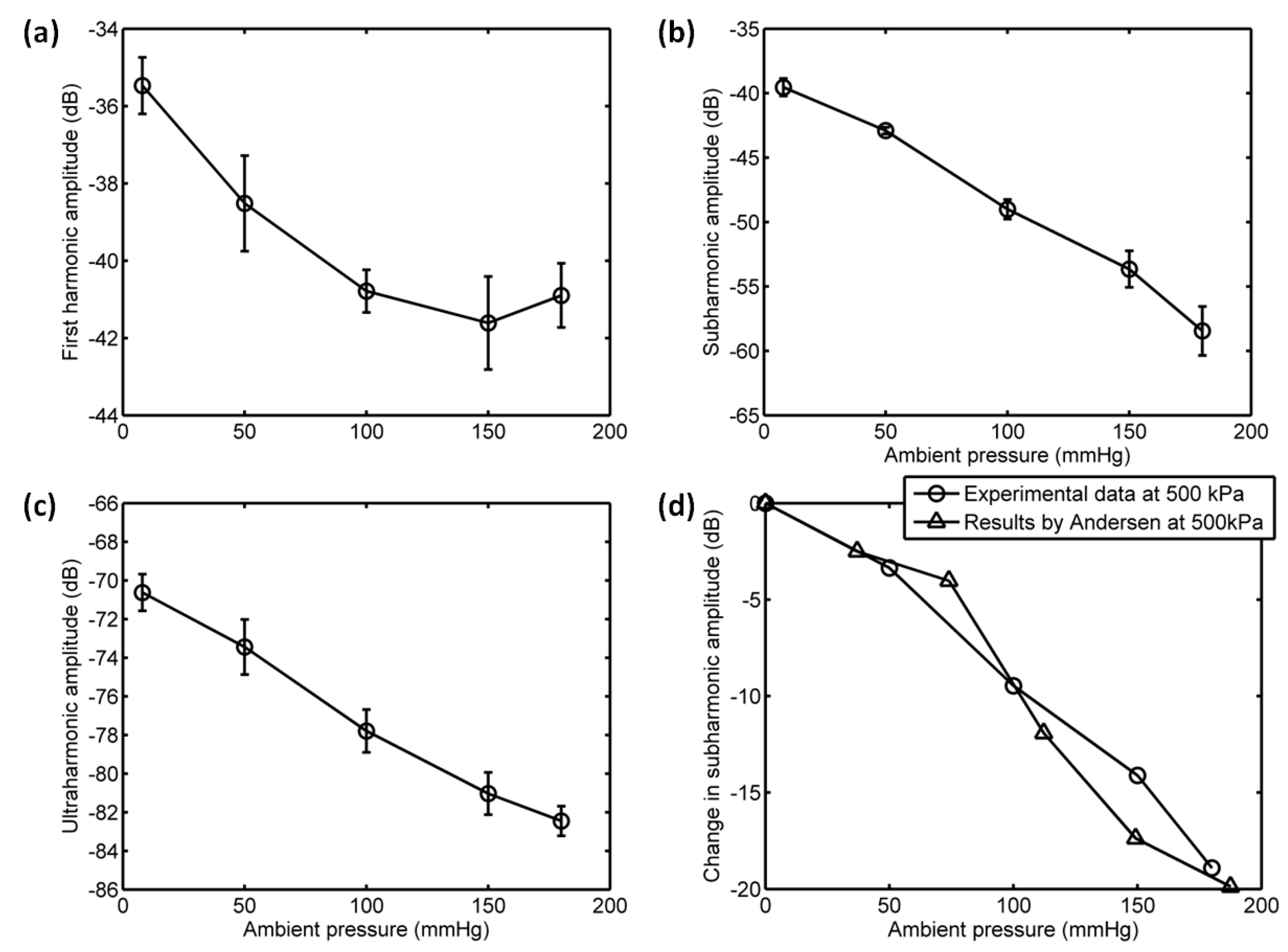 Sensors 18 04083 g016