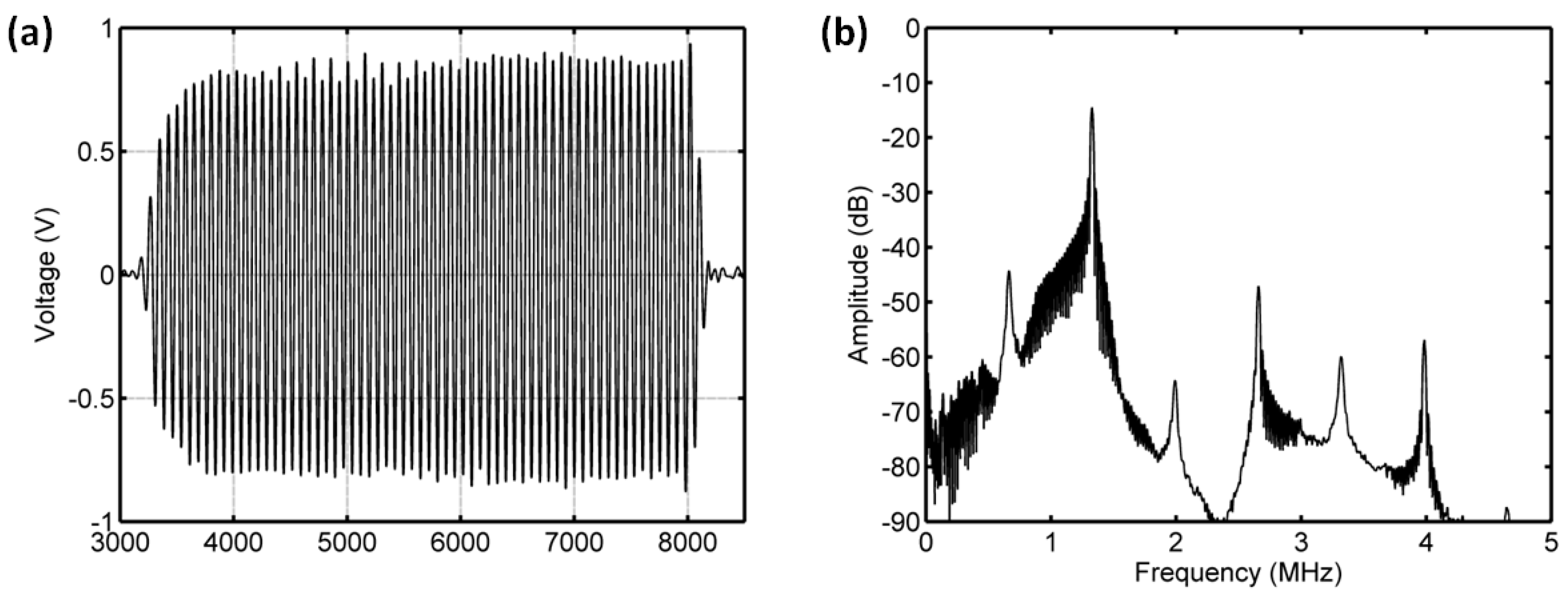 Sensors 18 04083 g017