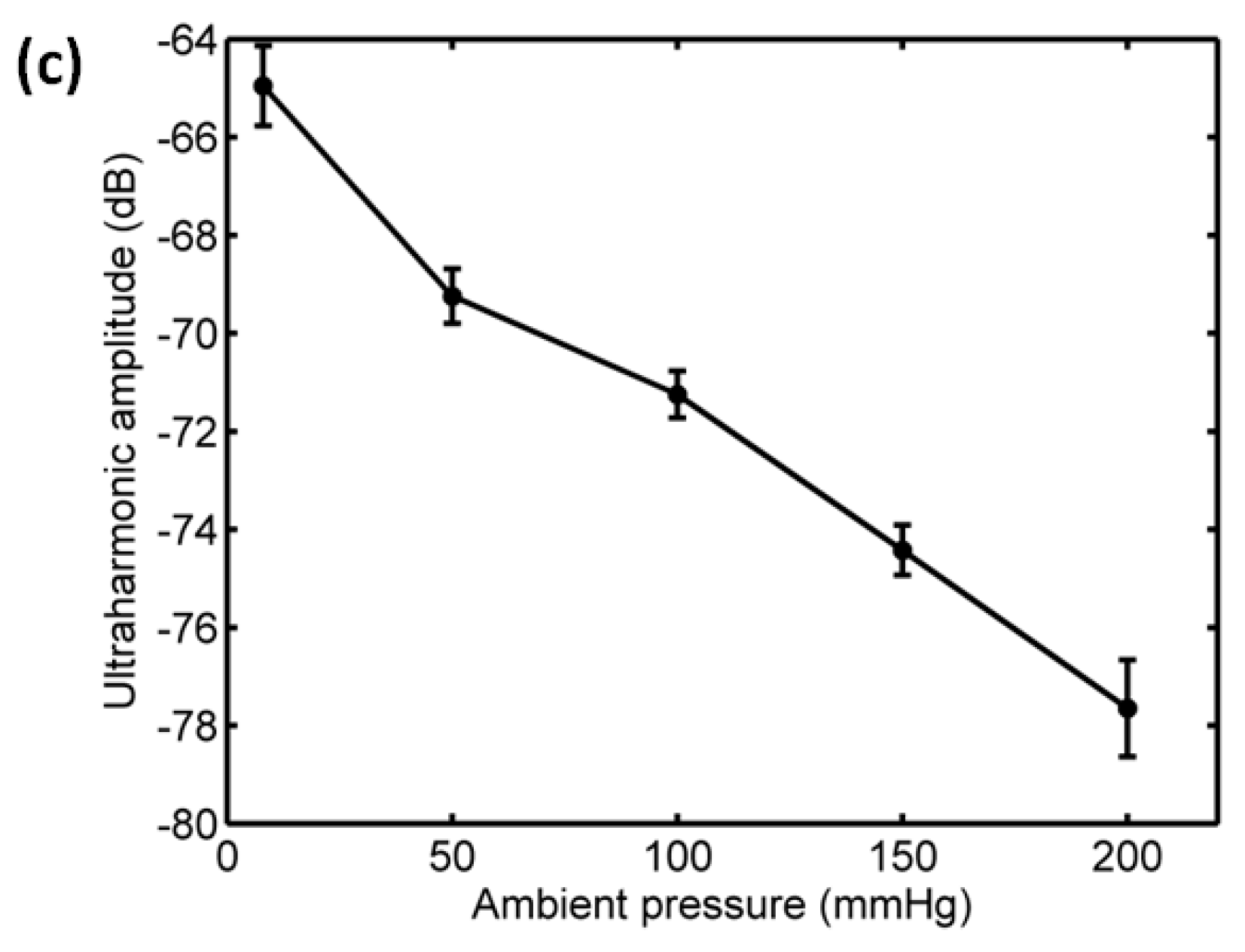Sensors 18 04083 g019b