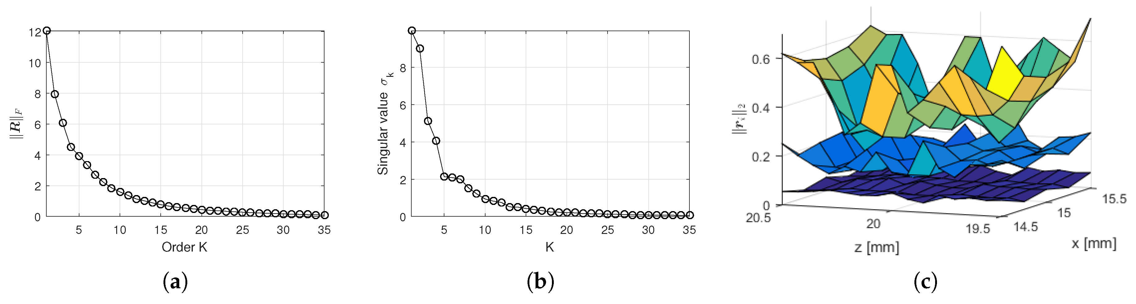 Sensors 18 04097 g003 Sensors 18 04097 g003