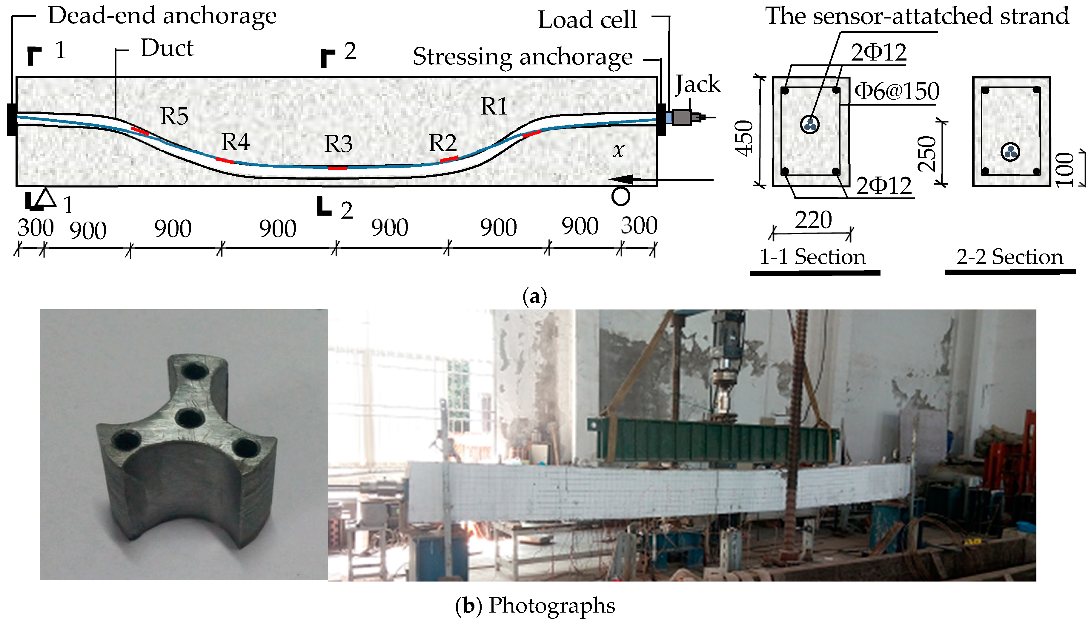 Sensors 18 04106 g008 Sensors 18 04106 g008