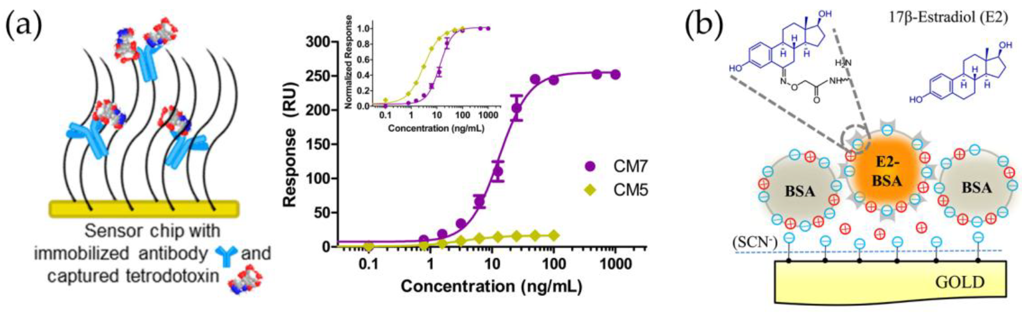 Sensors 18 04126 g003 Sensors 18 04126 g003