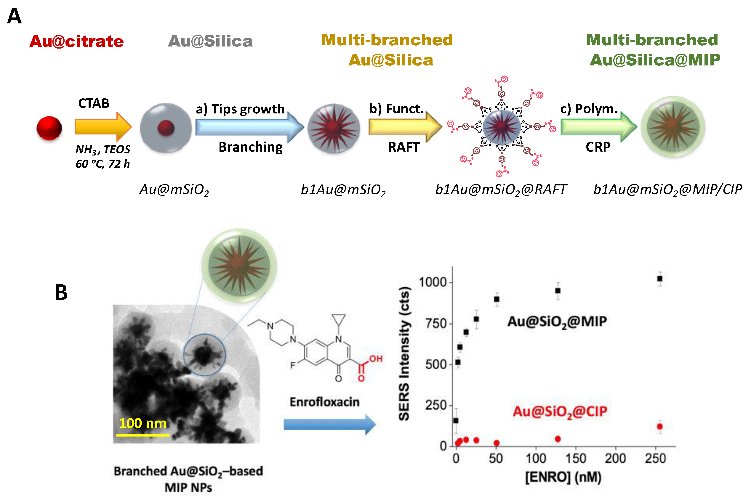 Sensors 18 04126 g010 Sensors 18 04126 g010