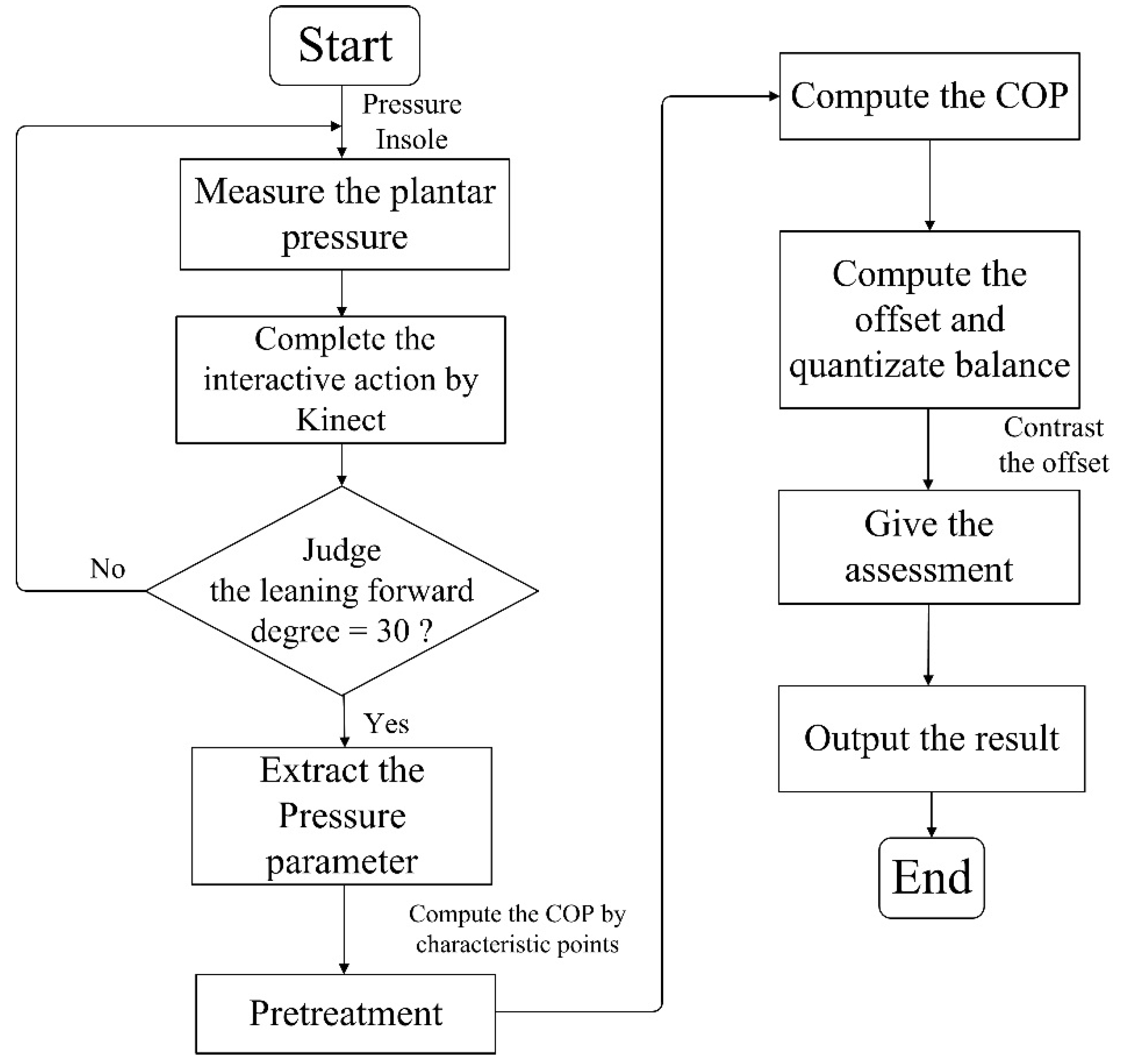 Sensors 18 04193 g002