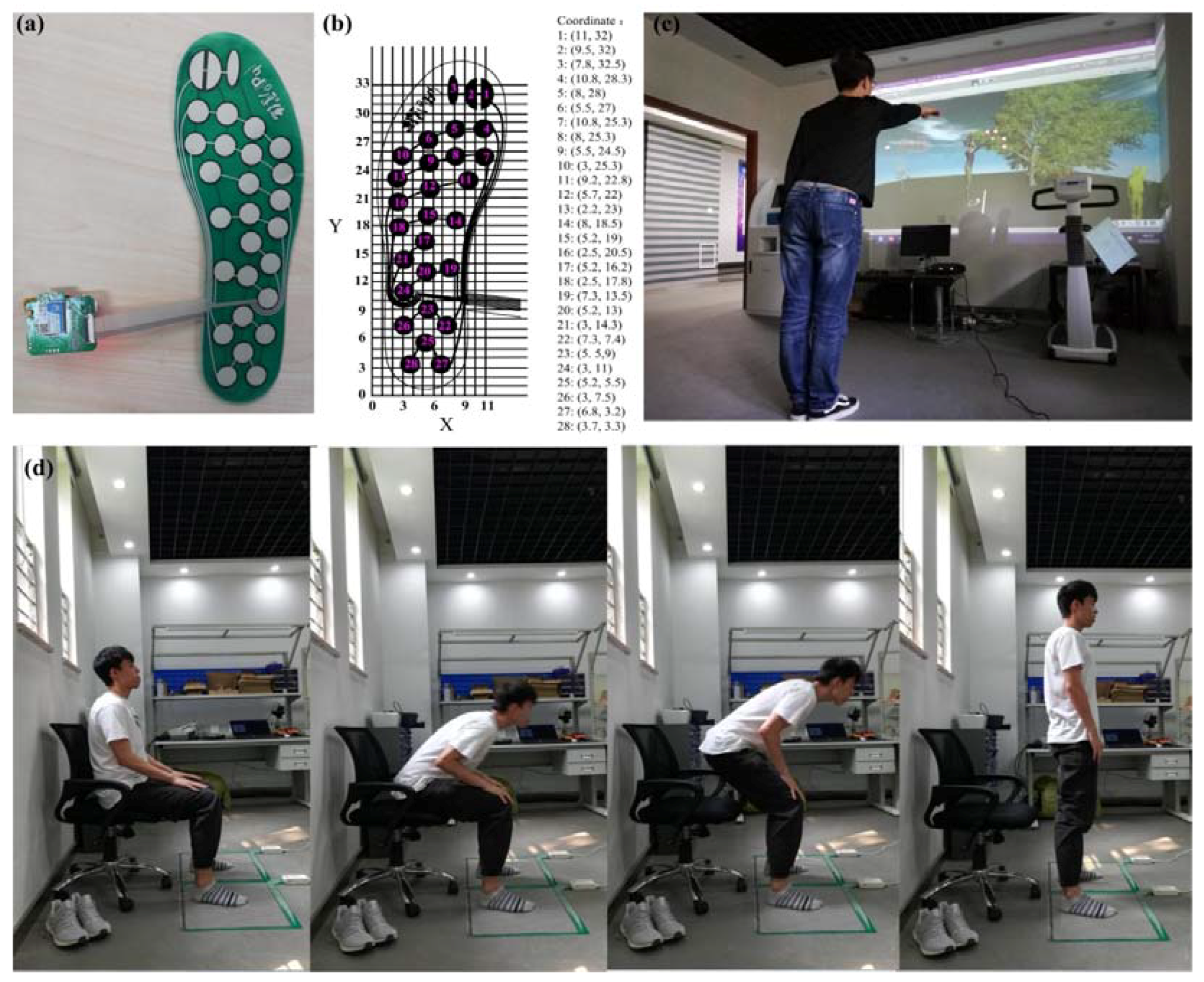 Sensors 18 04193 g003