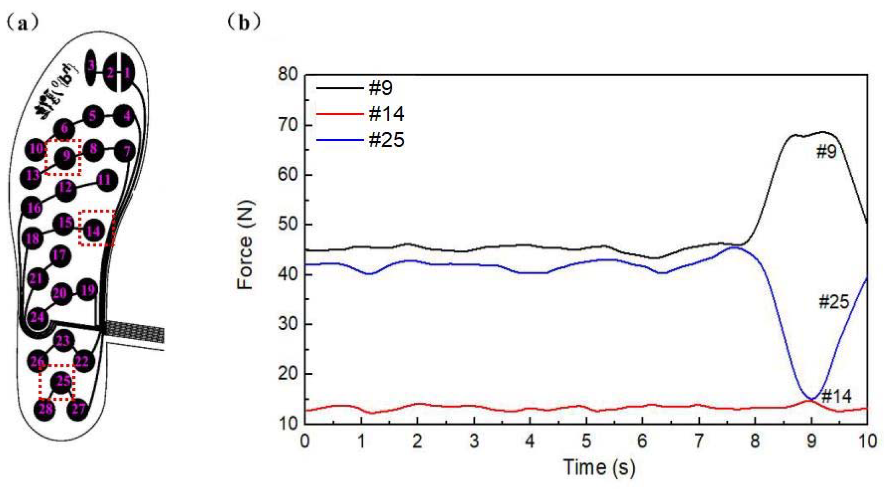 Sensors 18 04193 g004