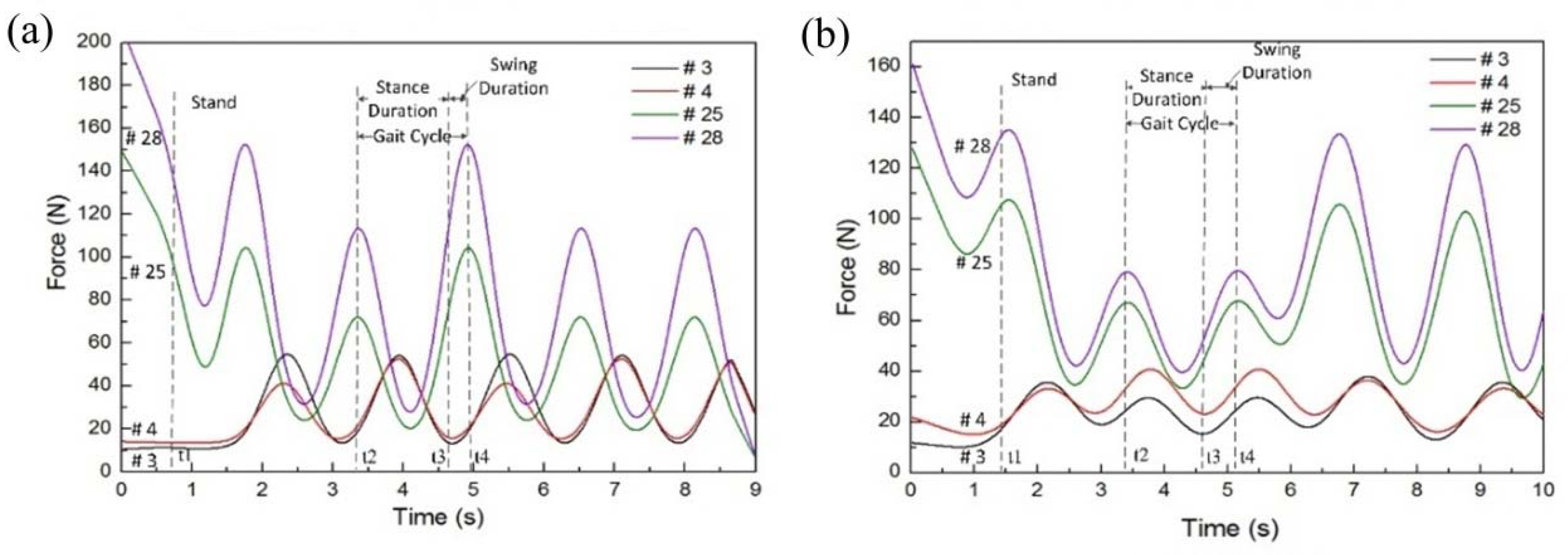 Sensors 18 04193 g007