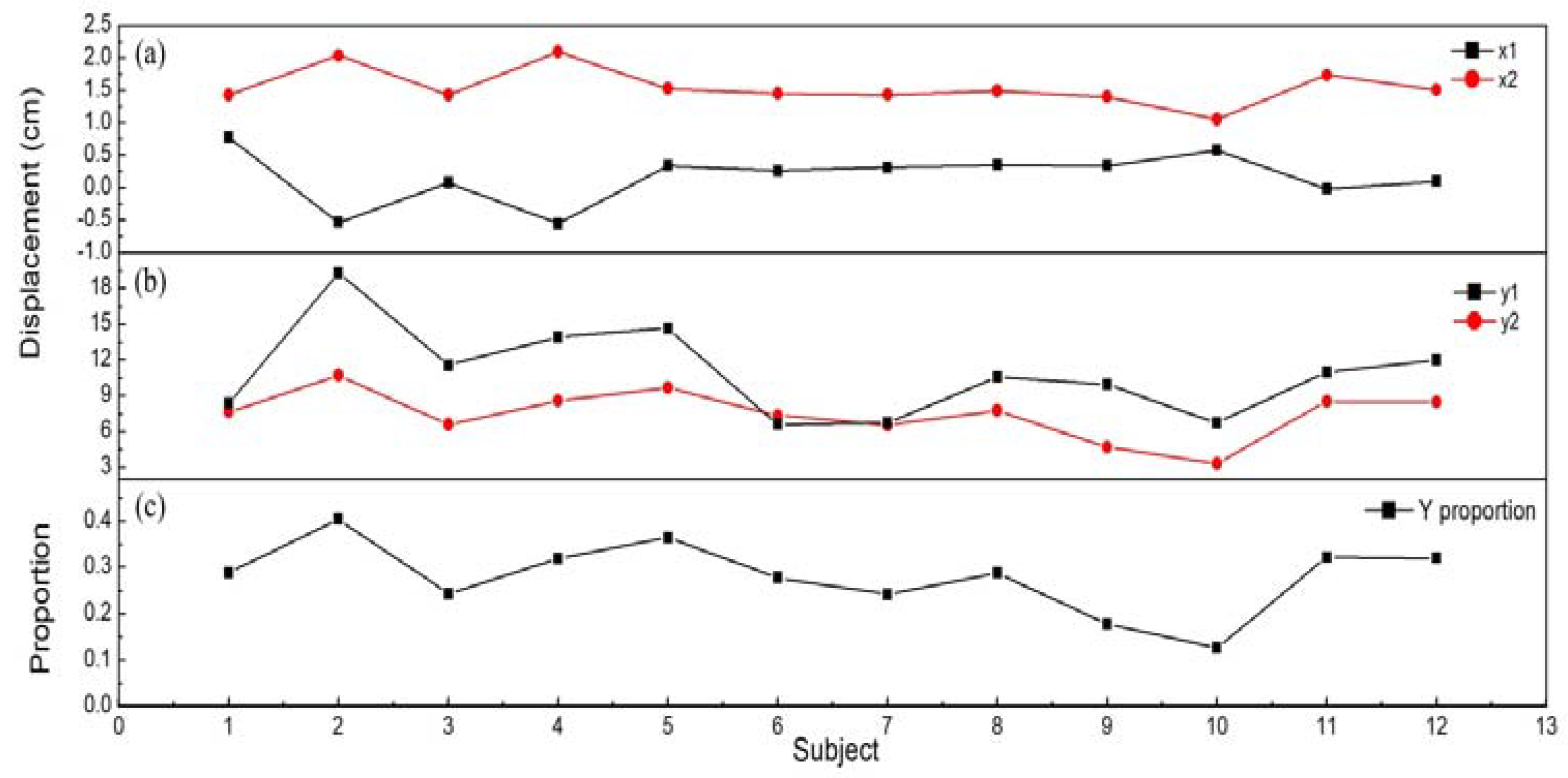Sensors 18 04193 g009