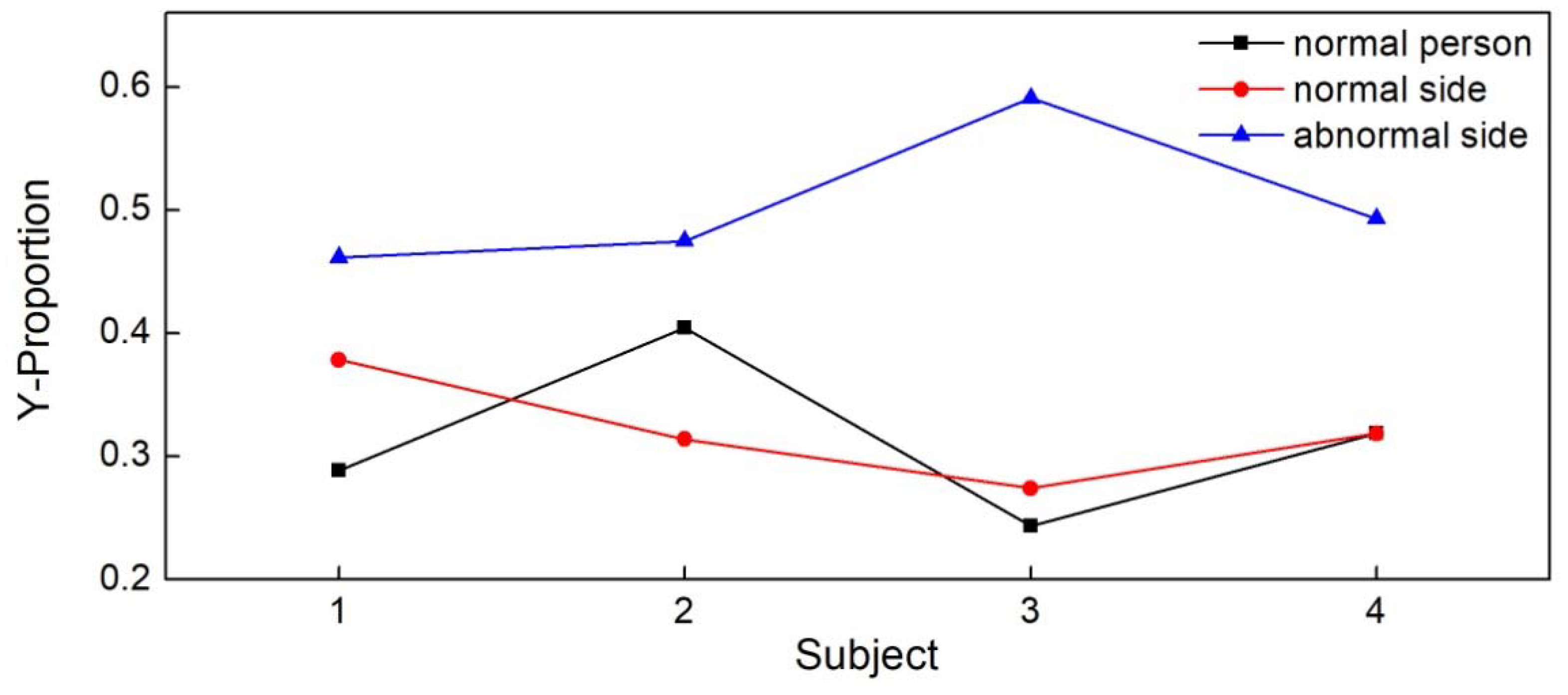 Sensors 18 04193 g010