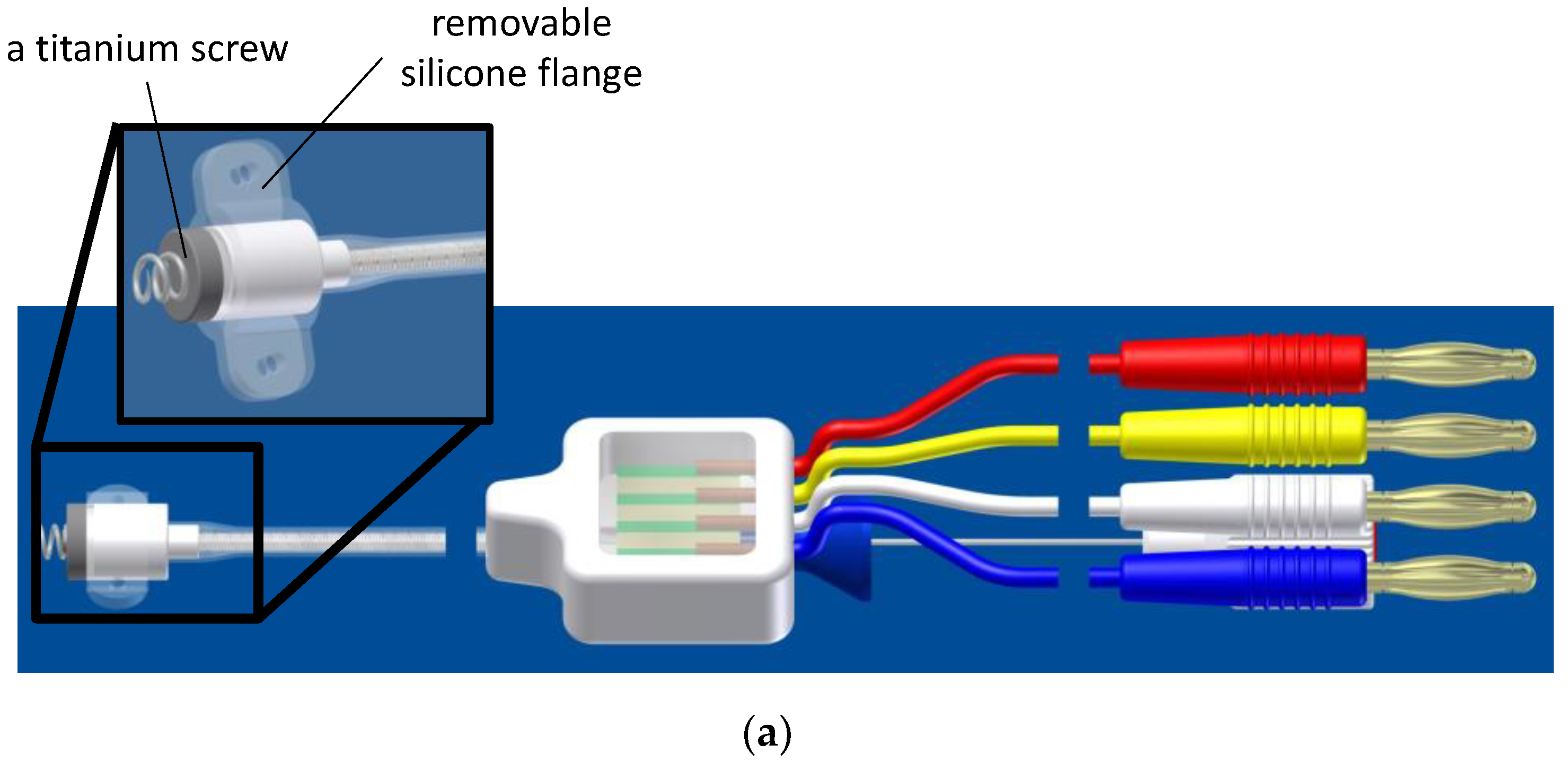 Sensors 18 04195 g002a