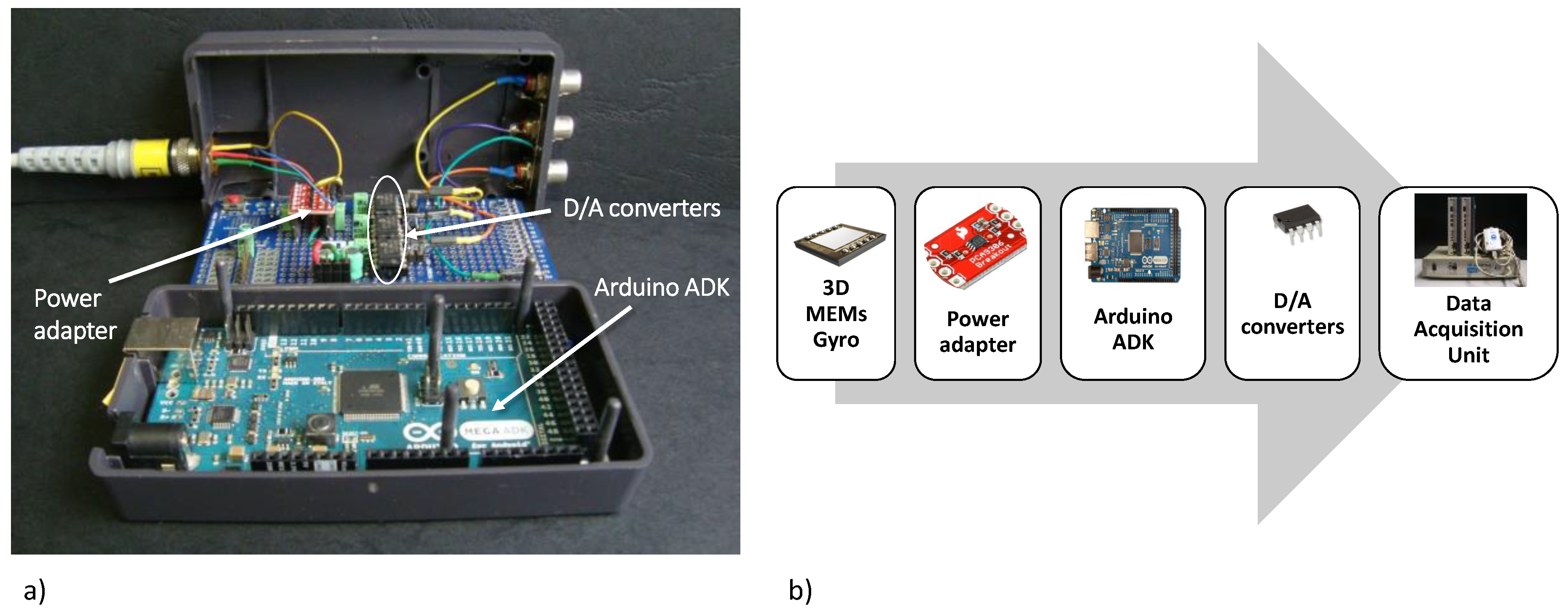 Sensors 18 04195 g003