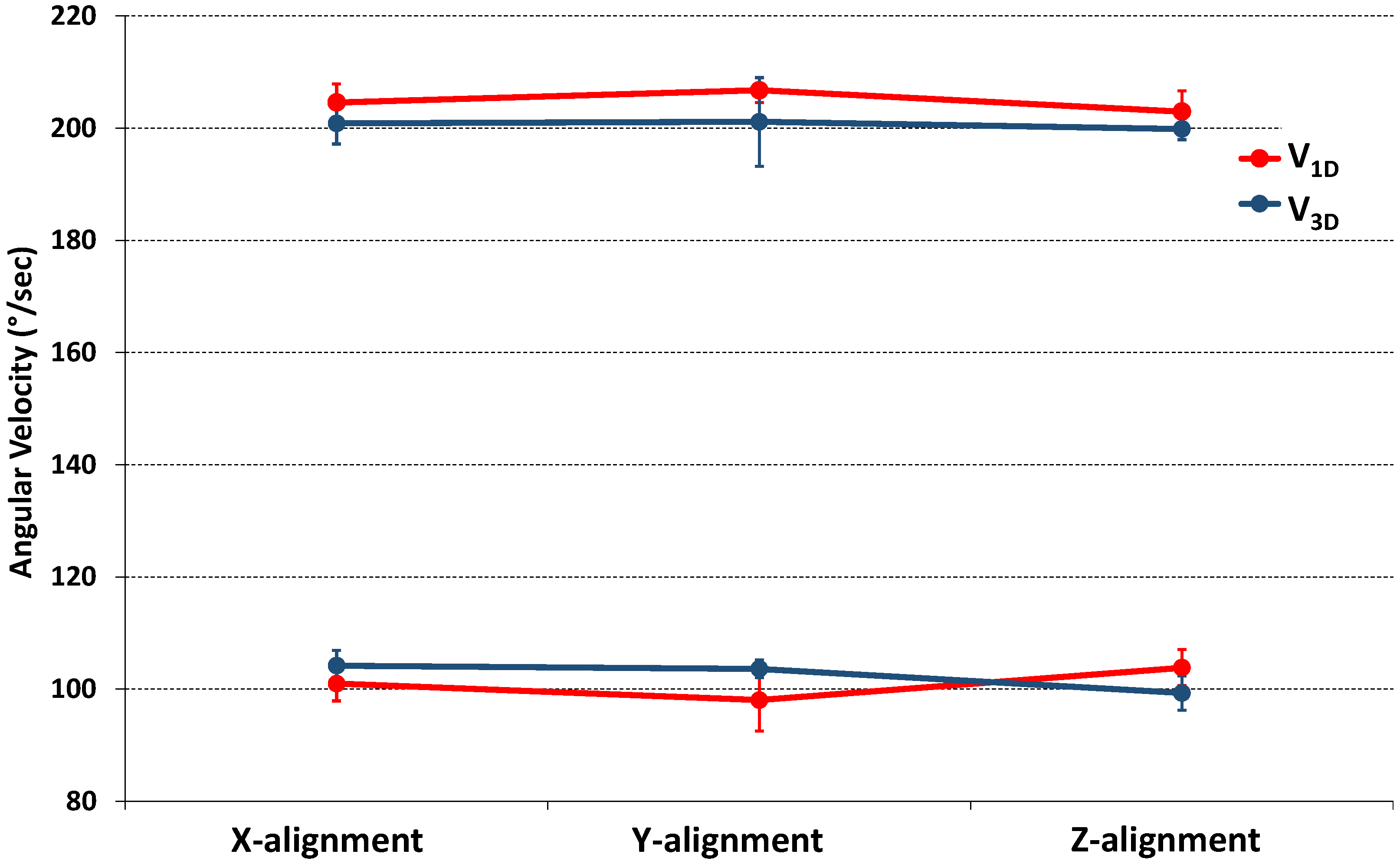 Sensors 18 04195 g006