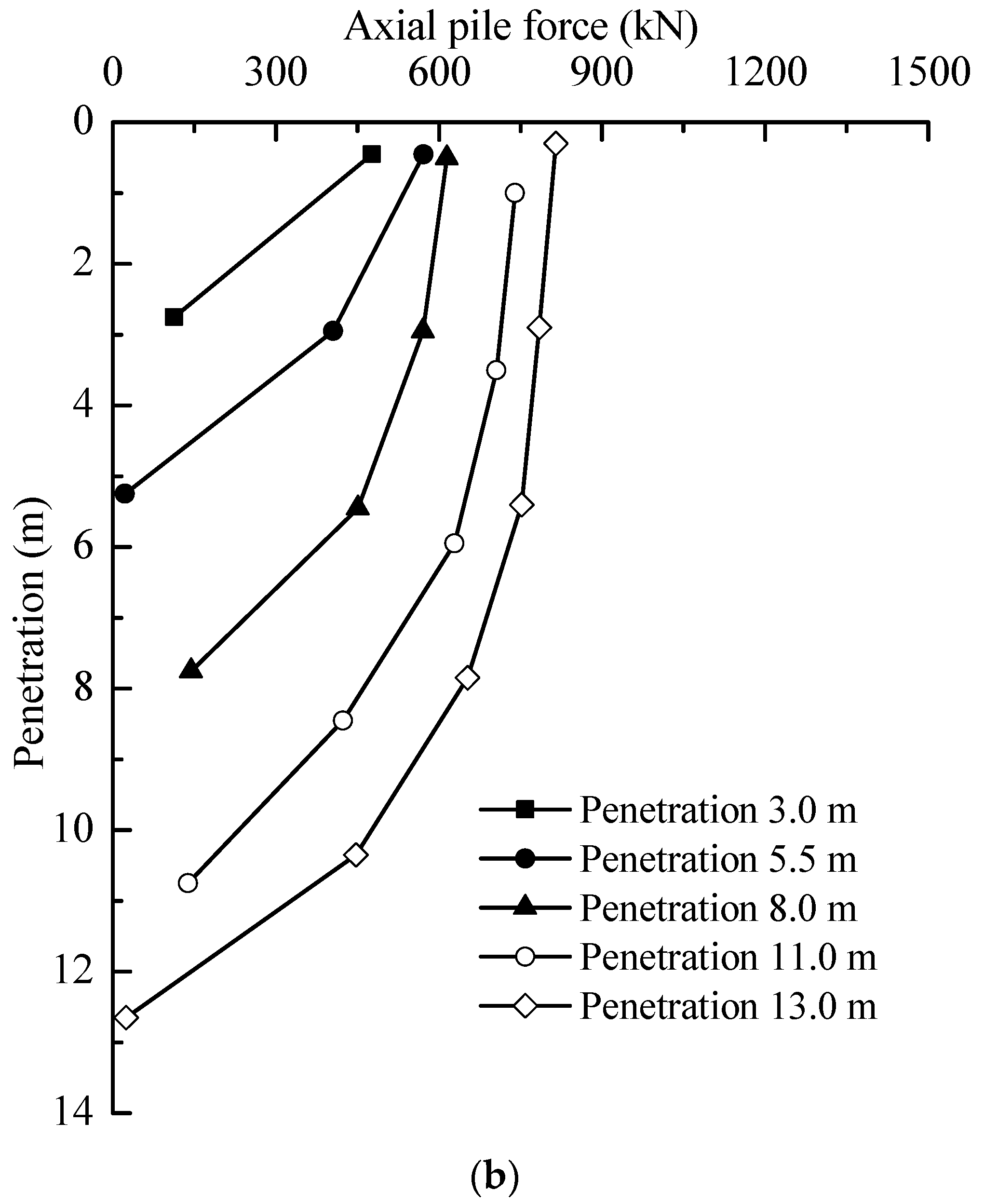 Sensors 18 04216 g008b