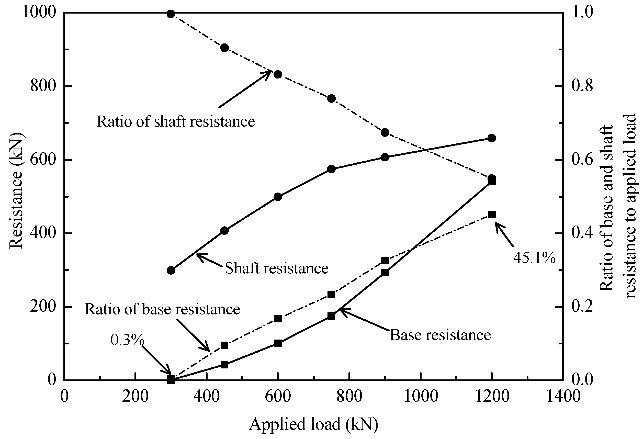 Sensors 18 04216 g015