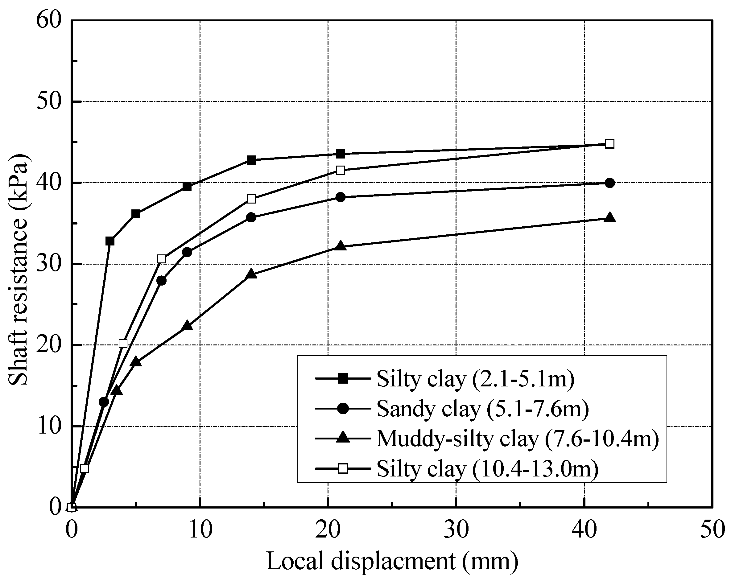 Sensors 18 04216 g017