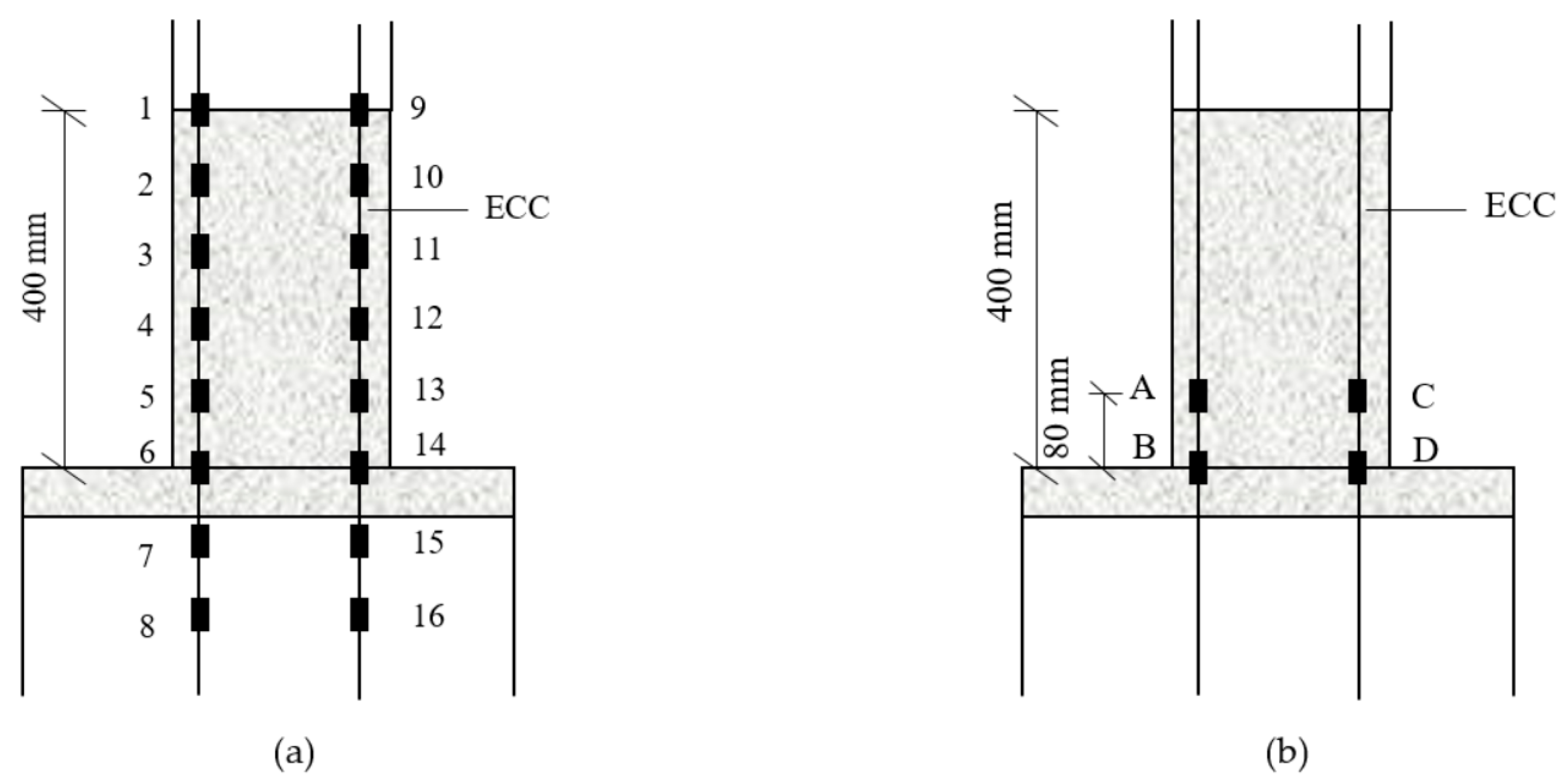 Sensors 18 04231 g005
