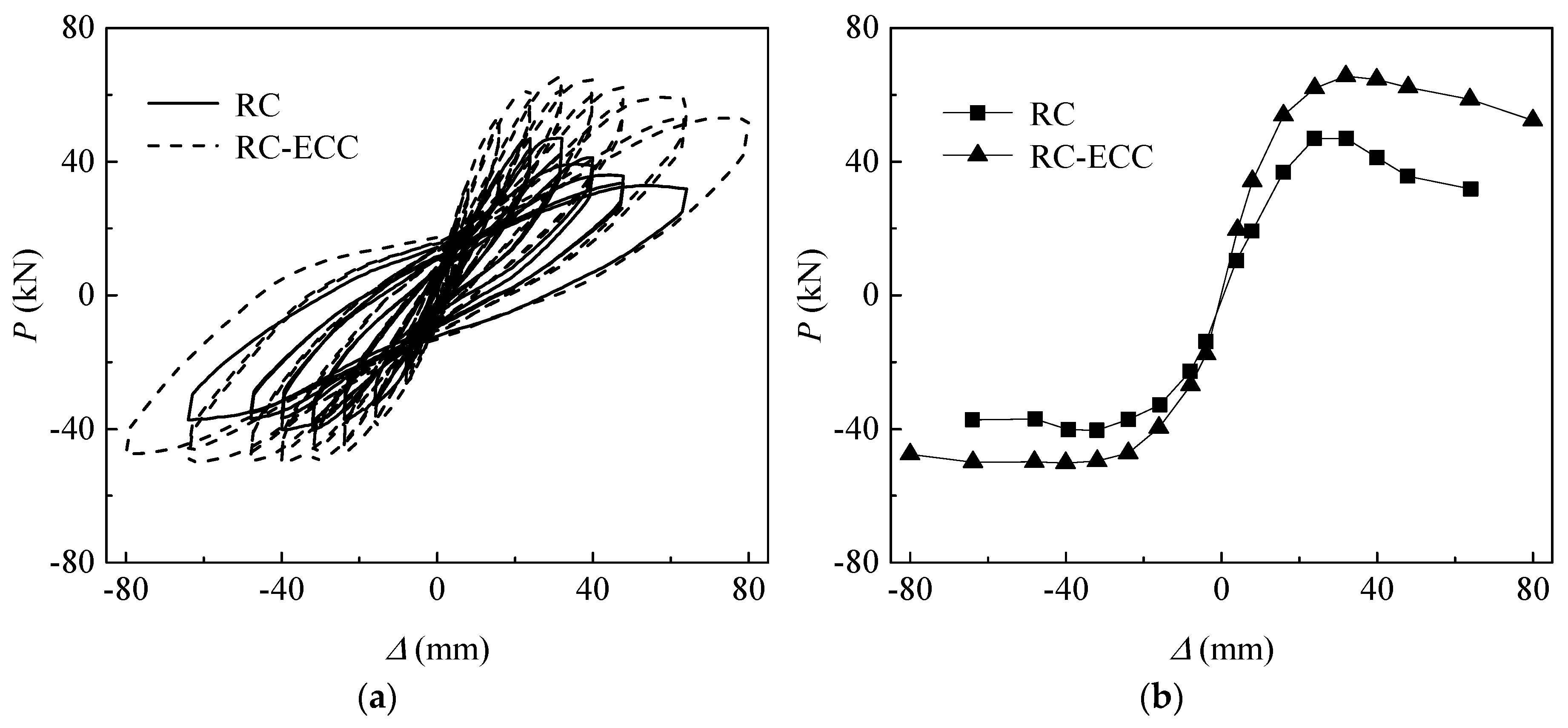 Sensors 18 04231 g007
