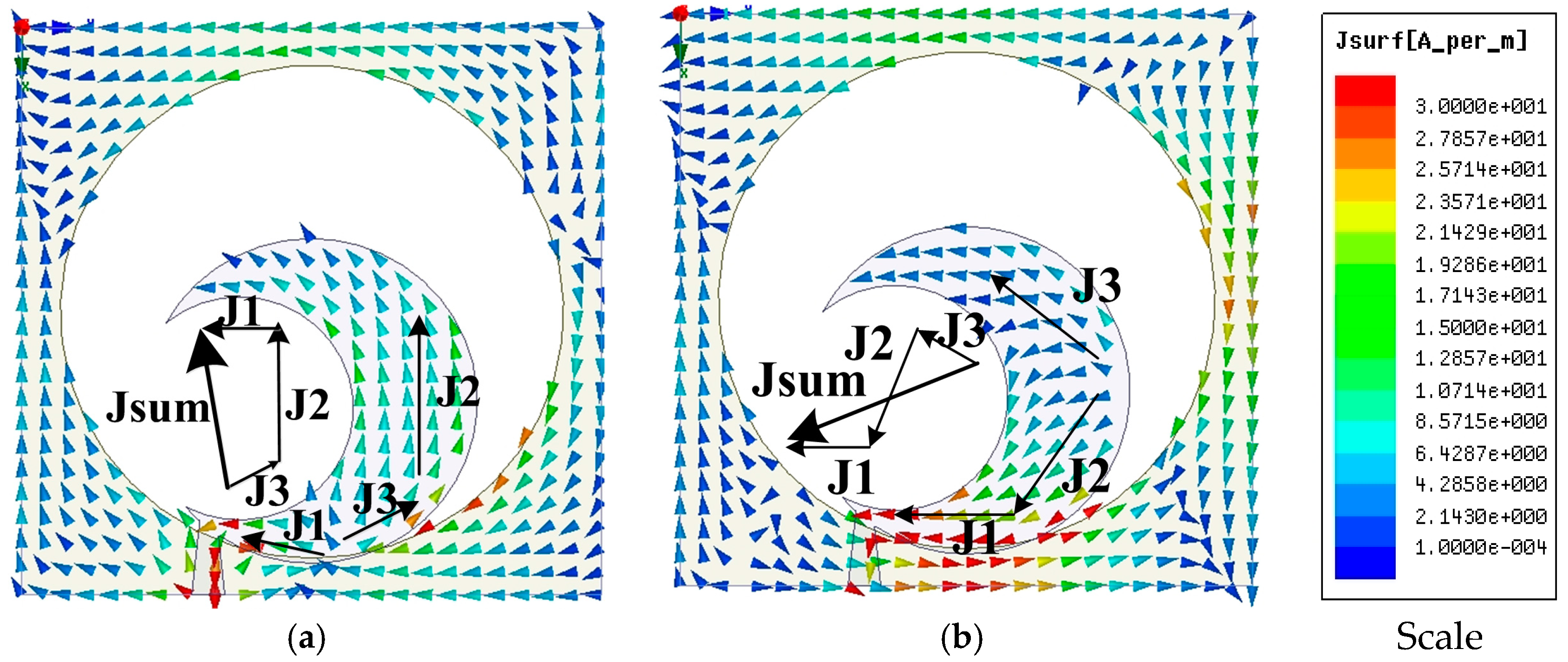 Sensors 18 04261 g004a