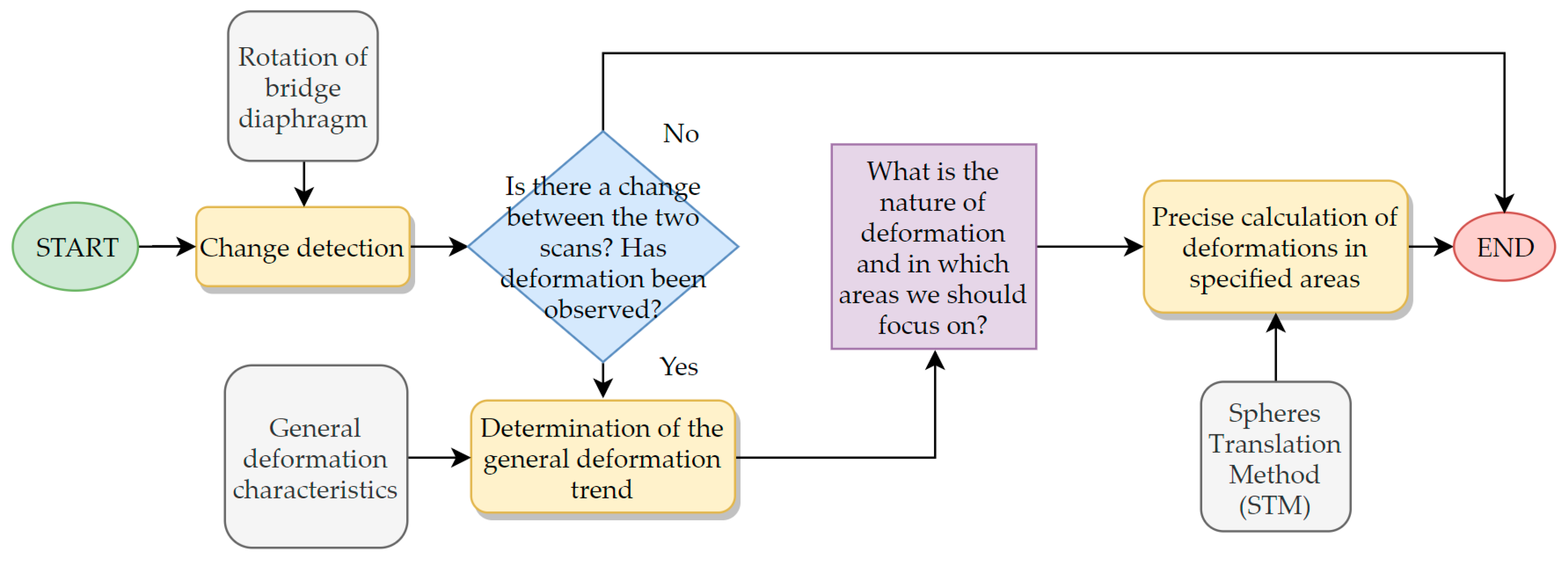 Sensors 18 04332 g009 Sensors 18 04332 g009