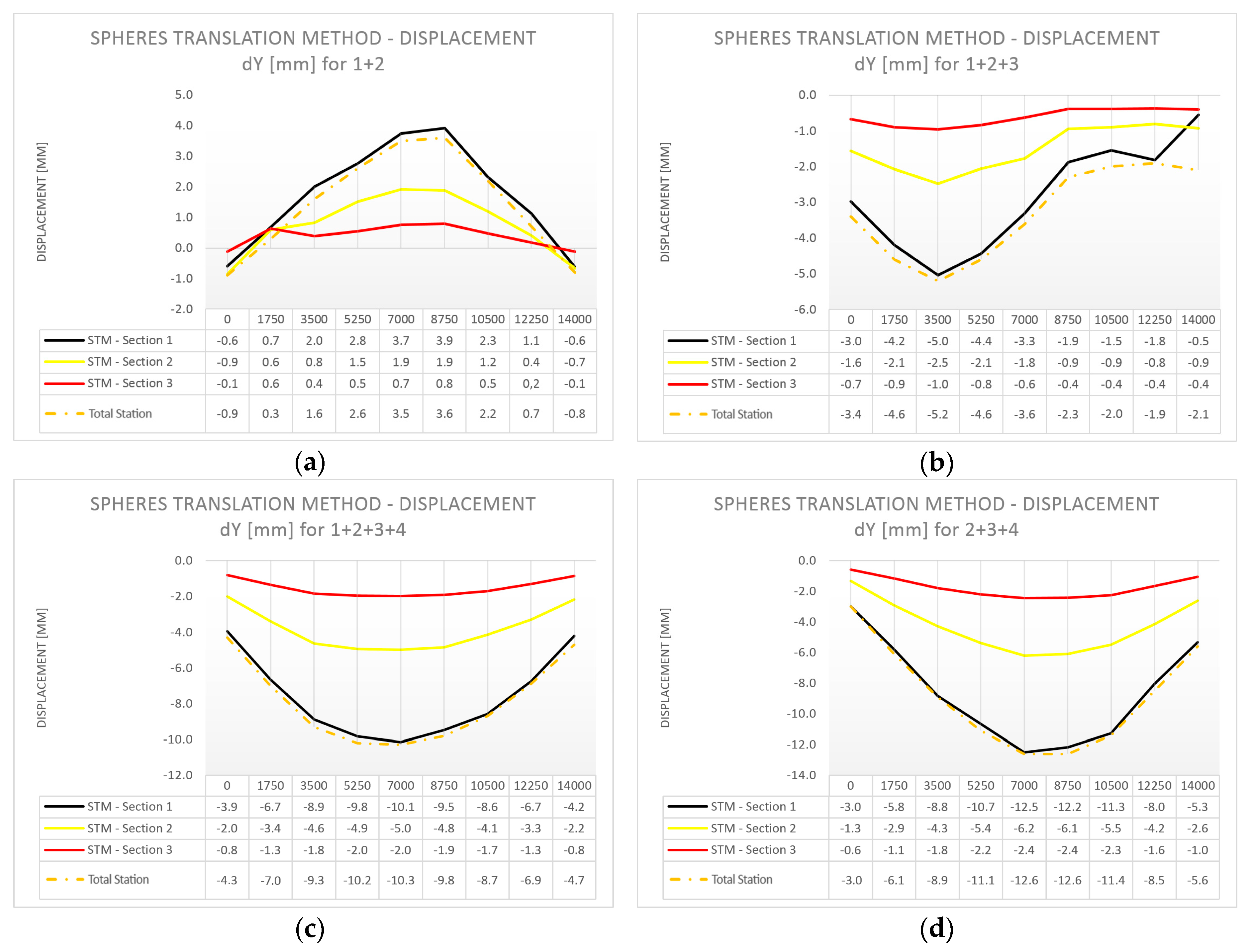 Sensors 18 04332 g013a Sensors 18 04332 g013a