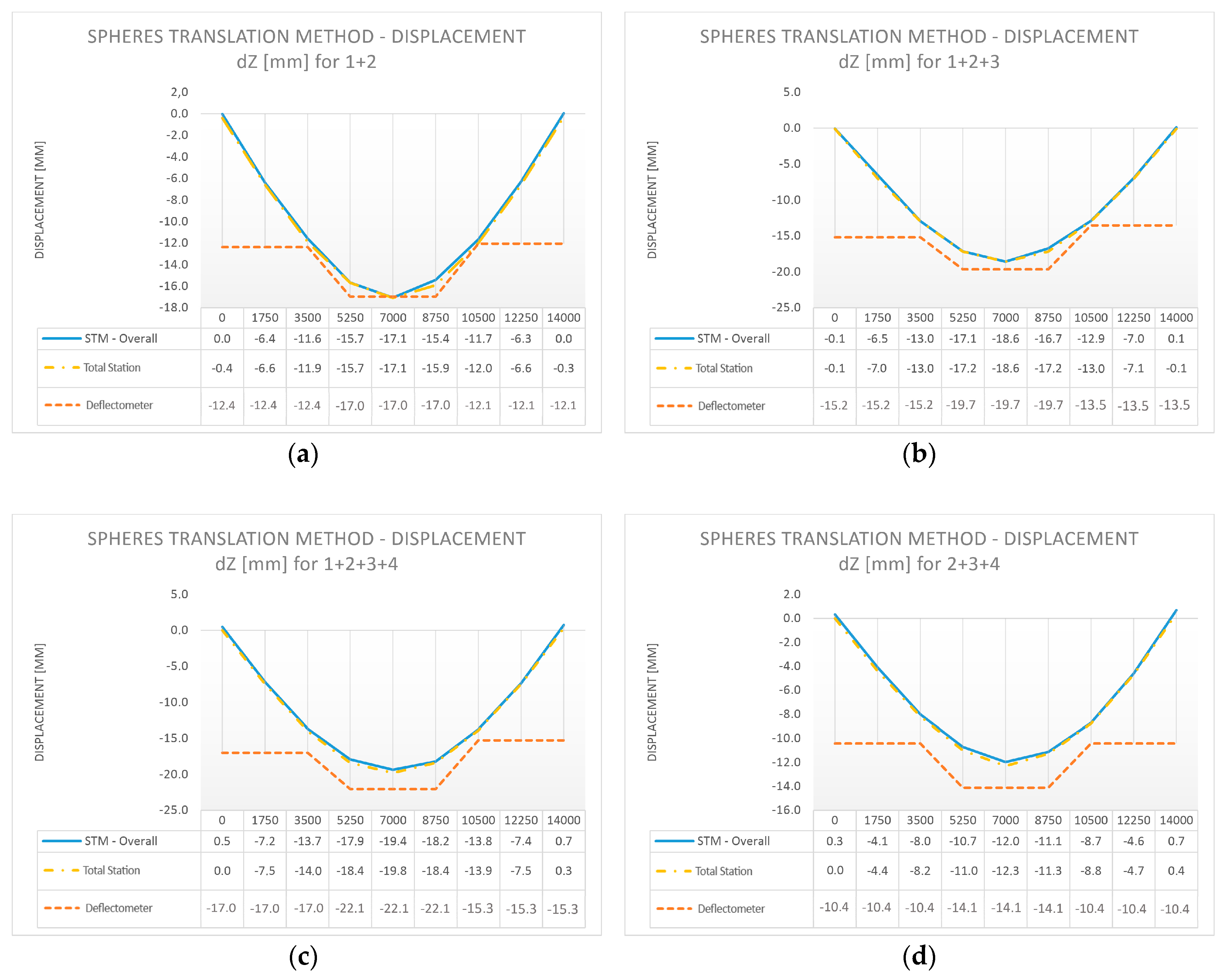 Sensors 18 04332 g014a Sensors 18 04332 g014a