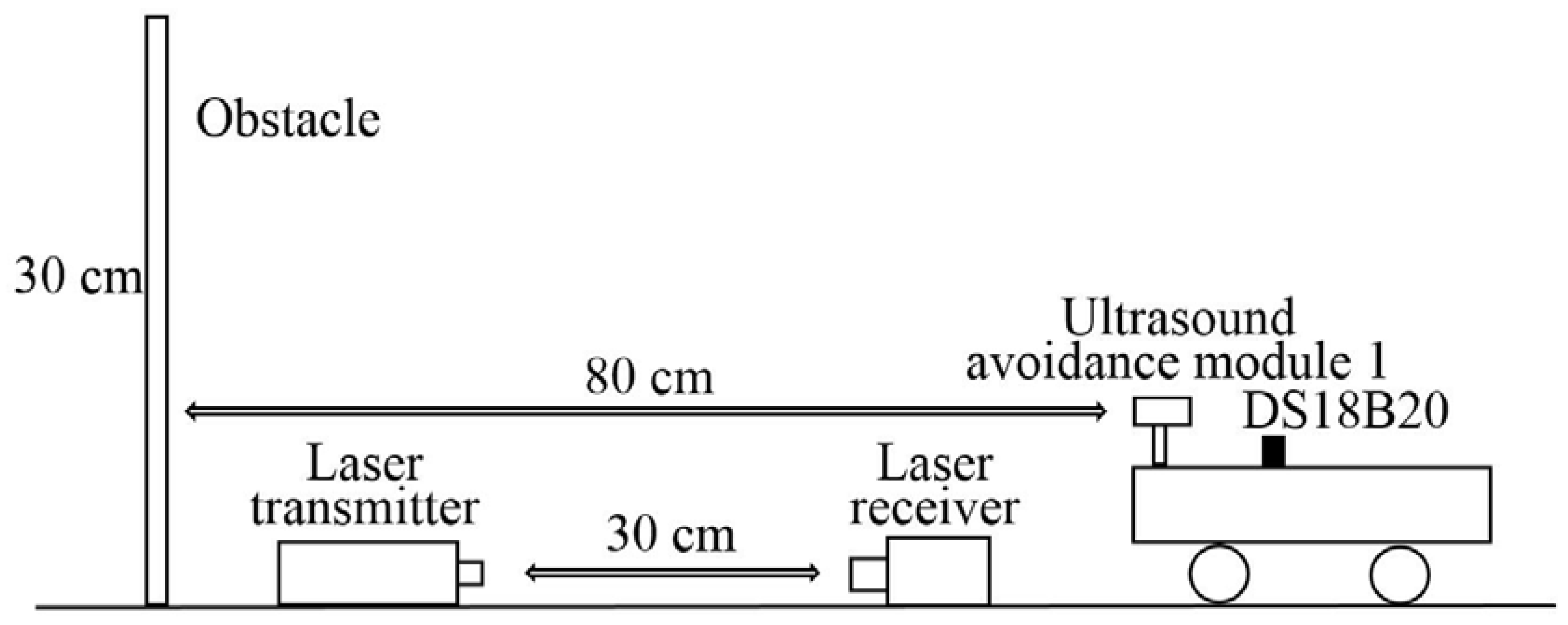 Sensors 18 04366 g008