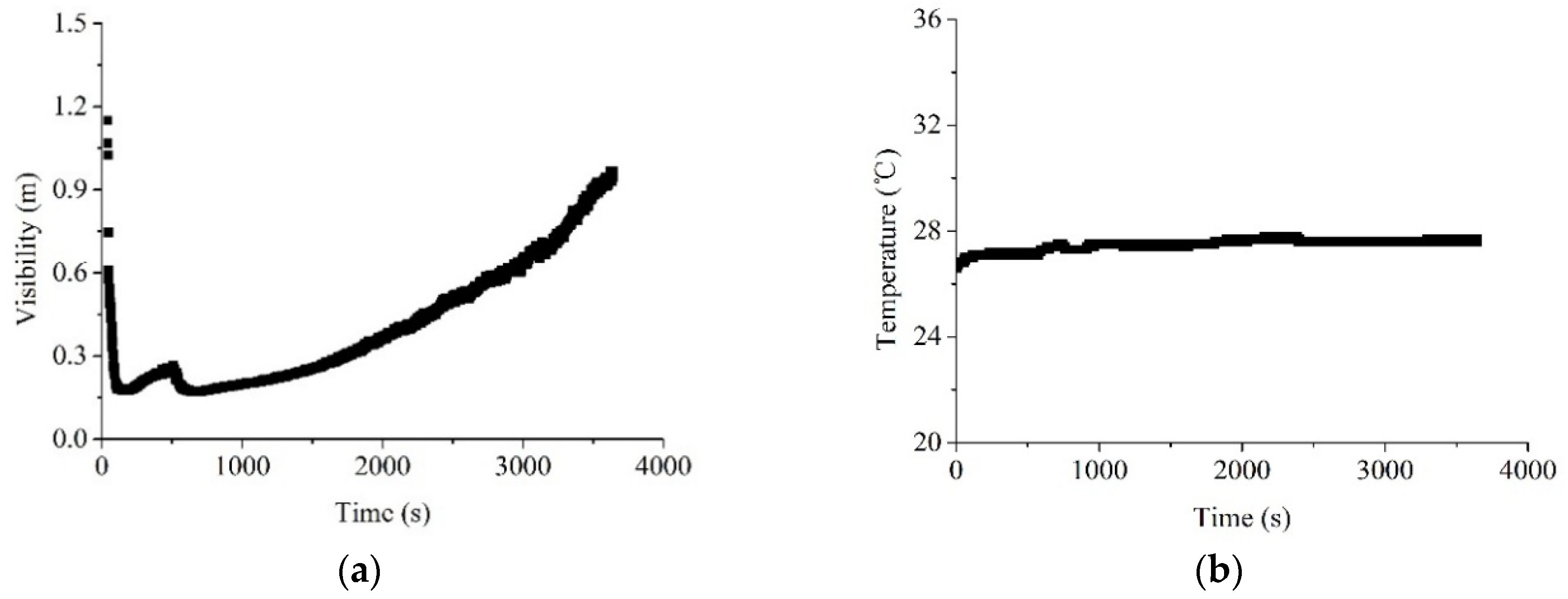 Sensors 18 04366 g010