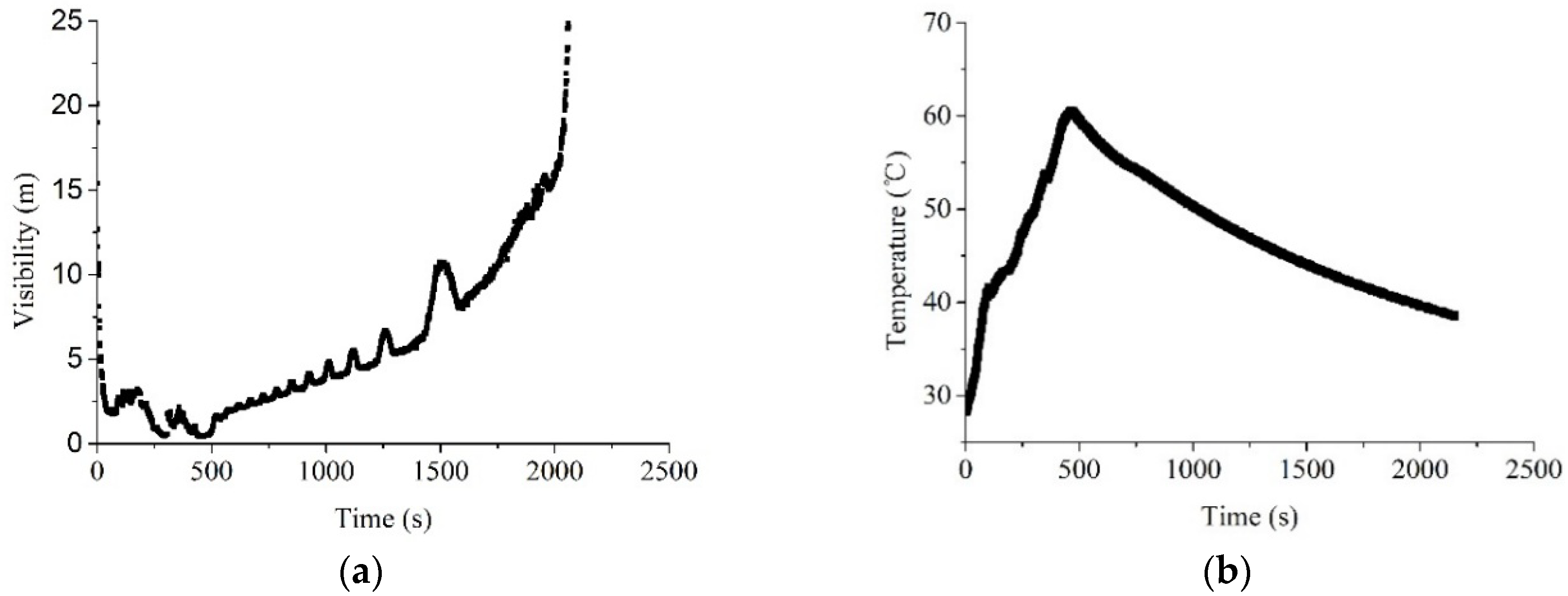 Sensors 18 04366 g012