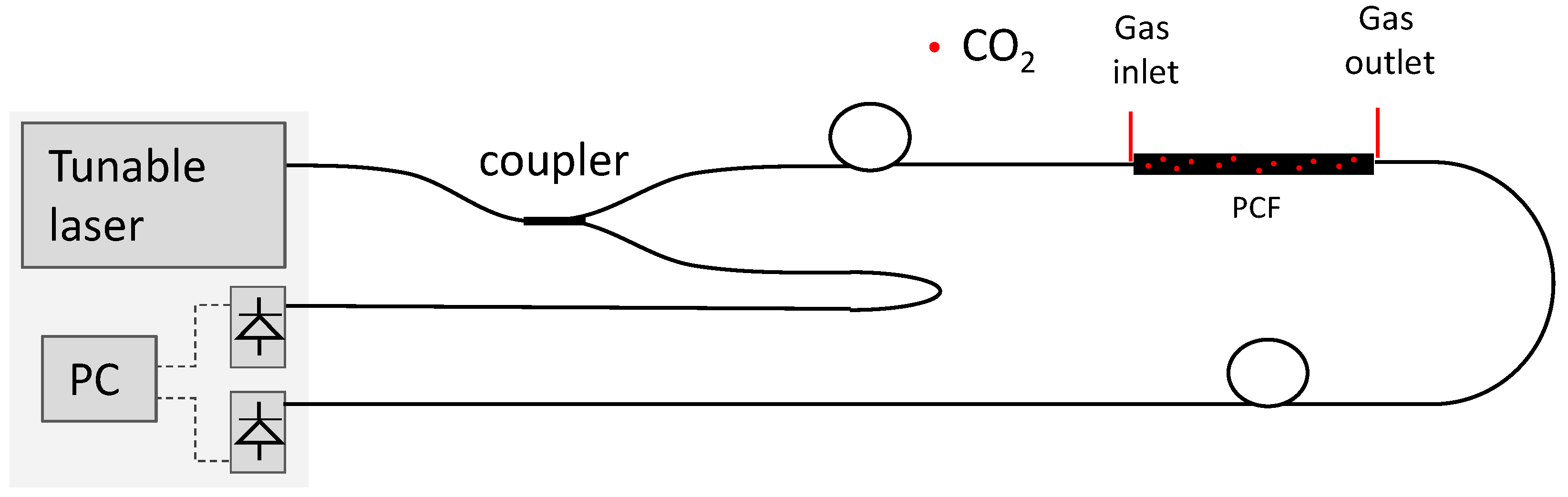 Sensors 18 04393 g003