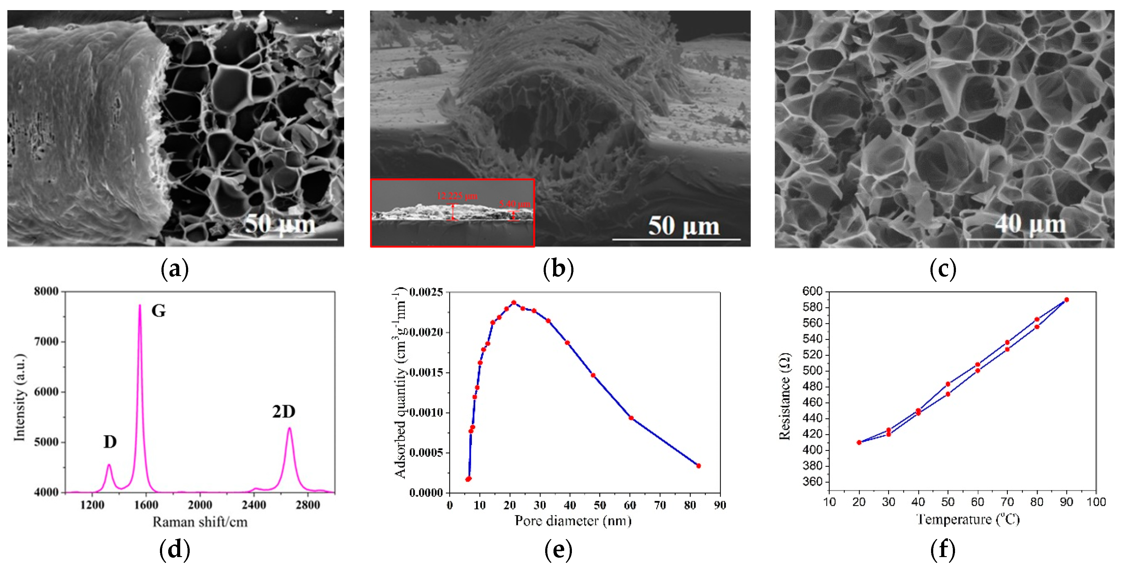 Sensors 18 04405 g003