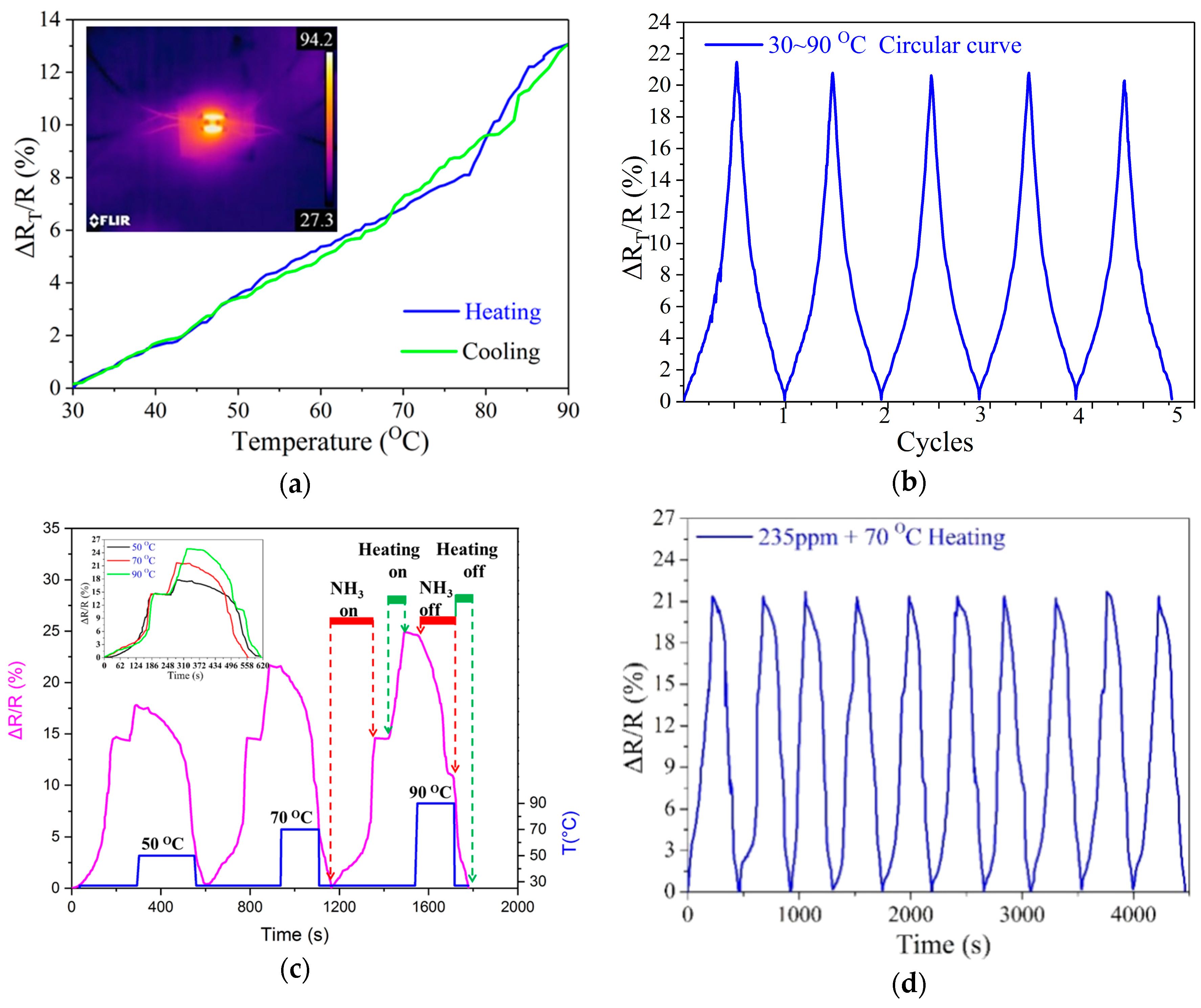 Sensors 18 04405 g005