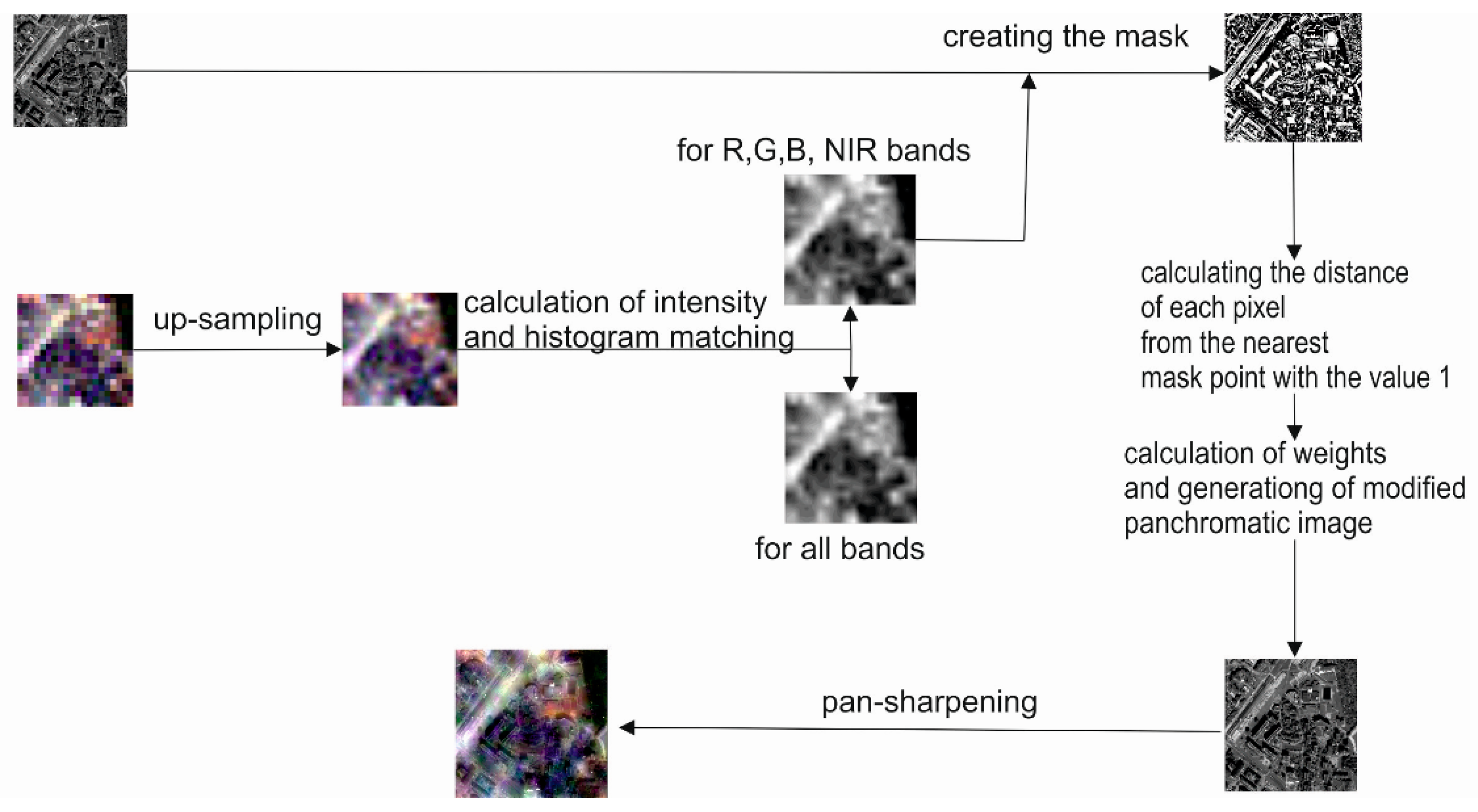 Sensors 18 04418 g002