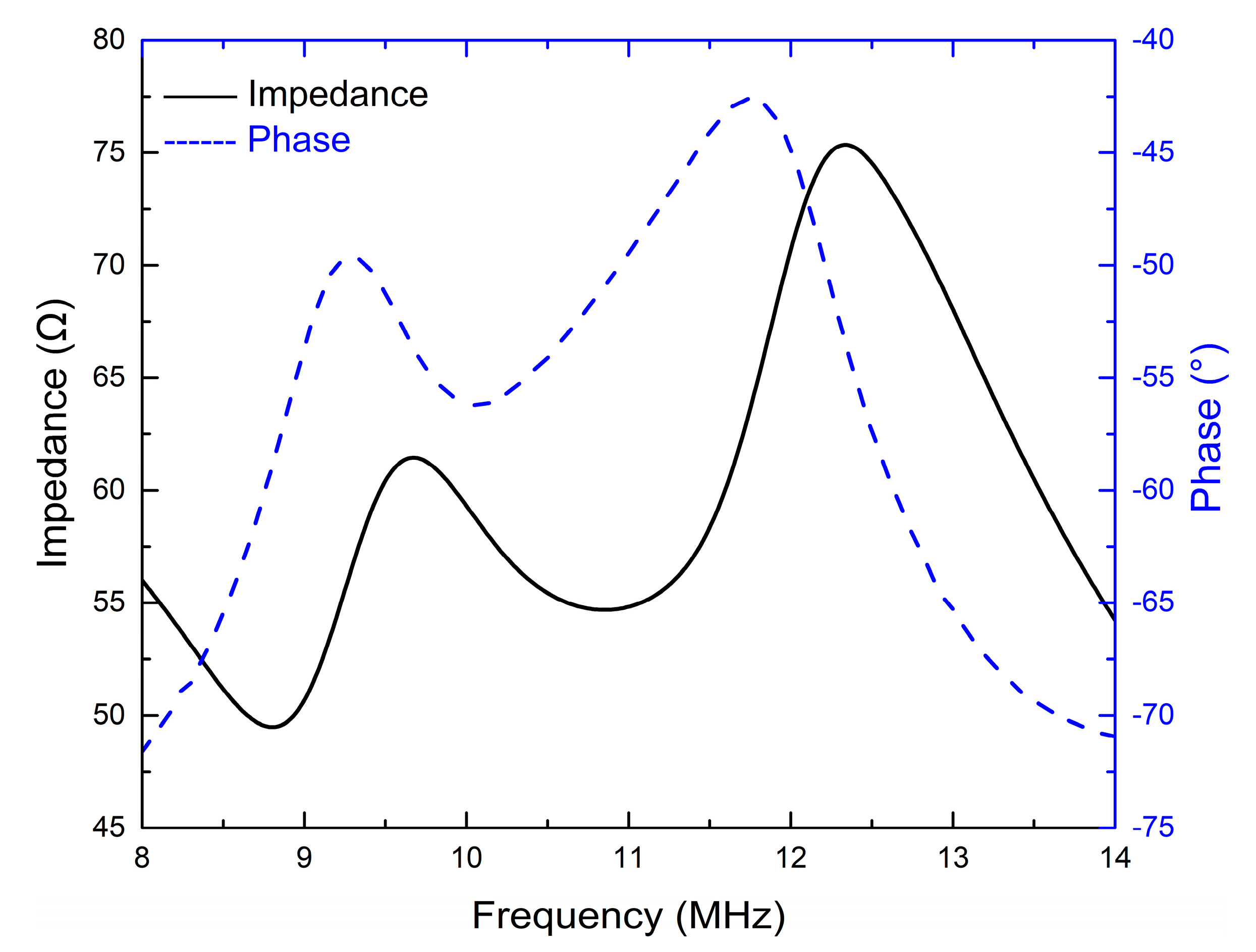 Sensors 18 04424 g006