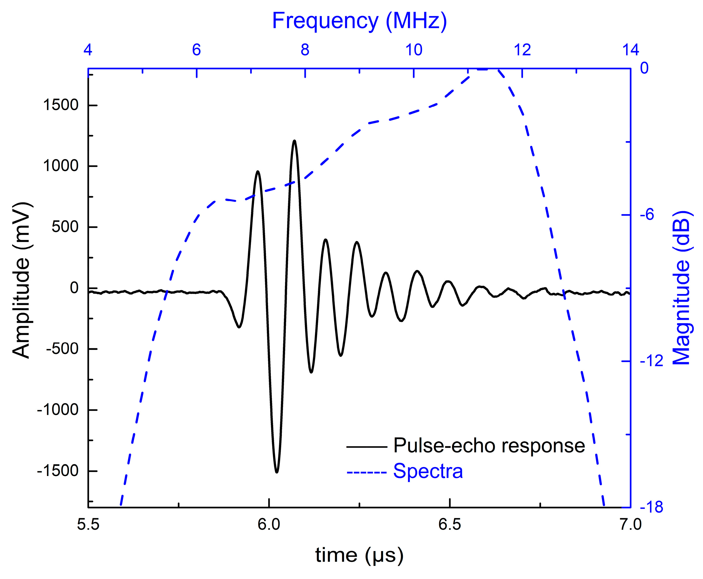 Sensors 18 04424 g010