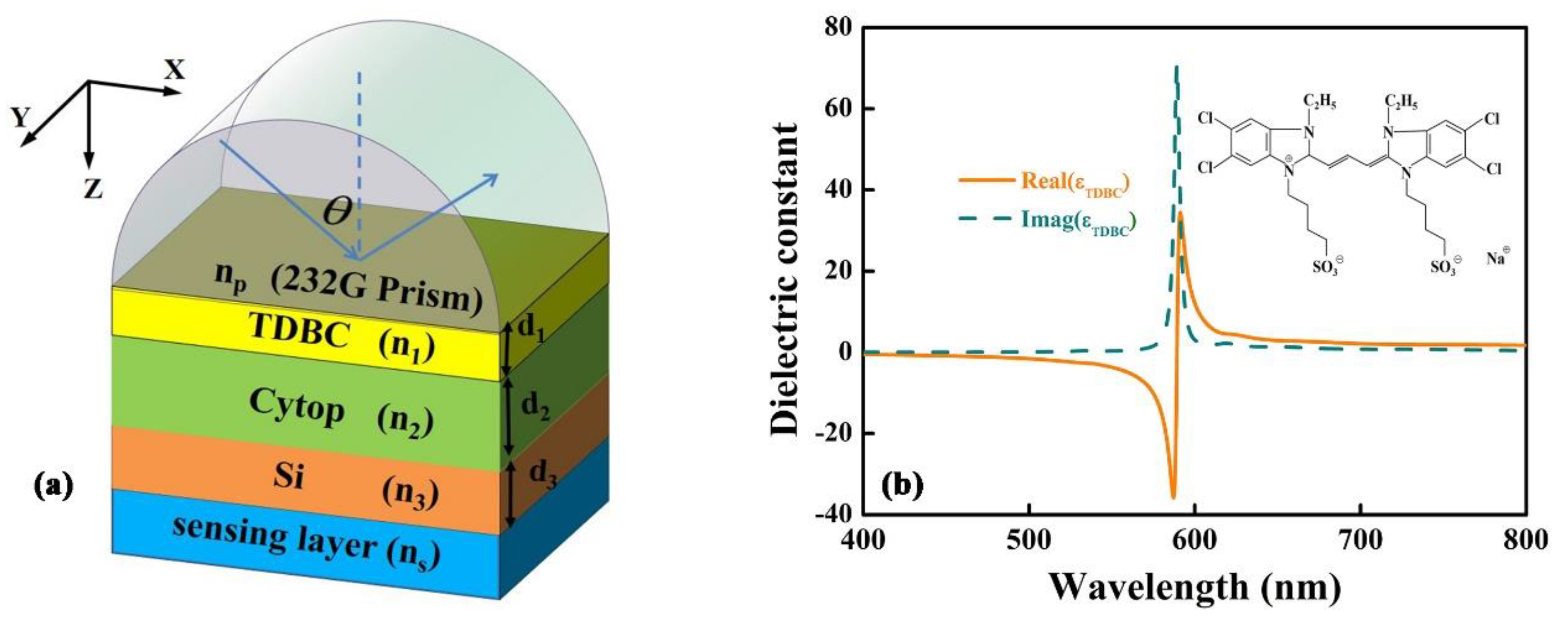 Sensors 18 04437 g001
