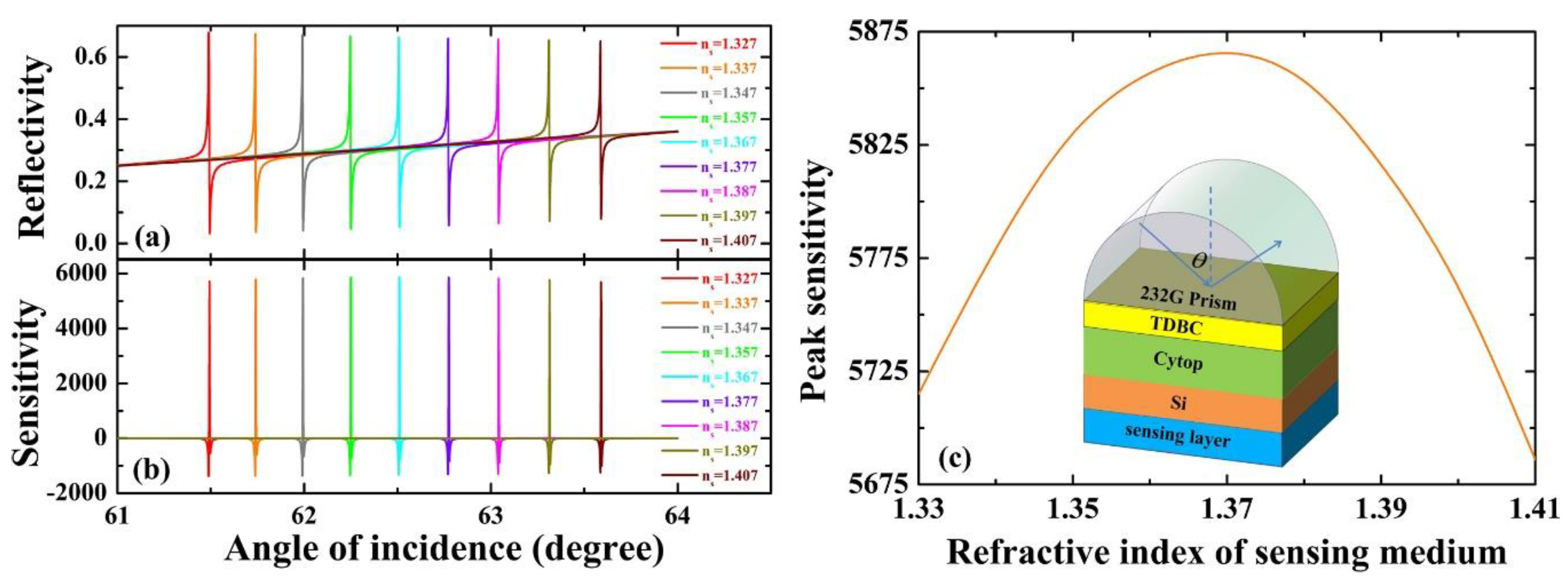 Sensors 18 04437 g006