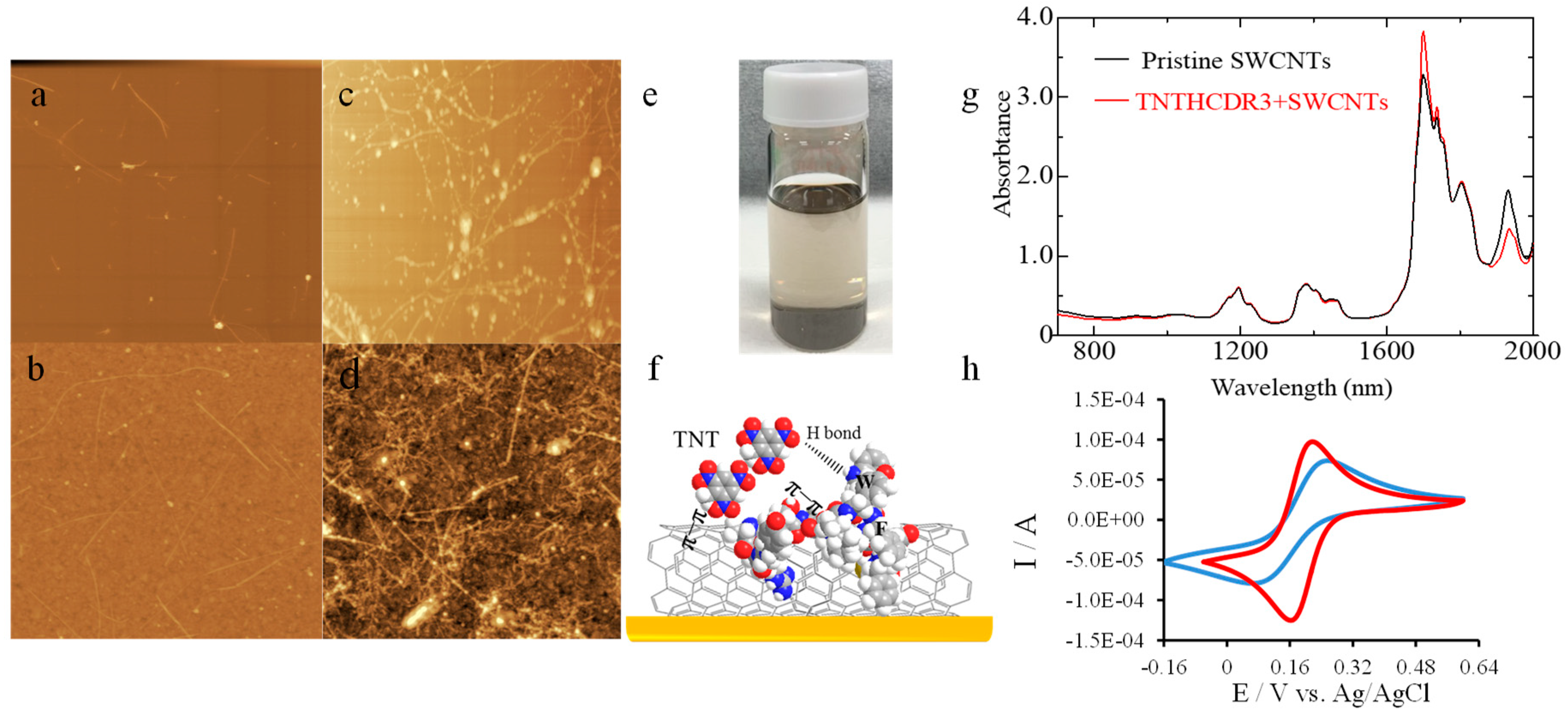 Sensors 18 04461 g002