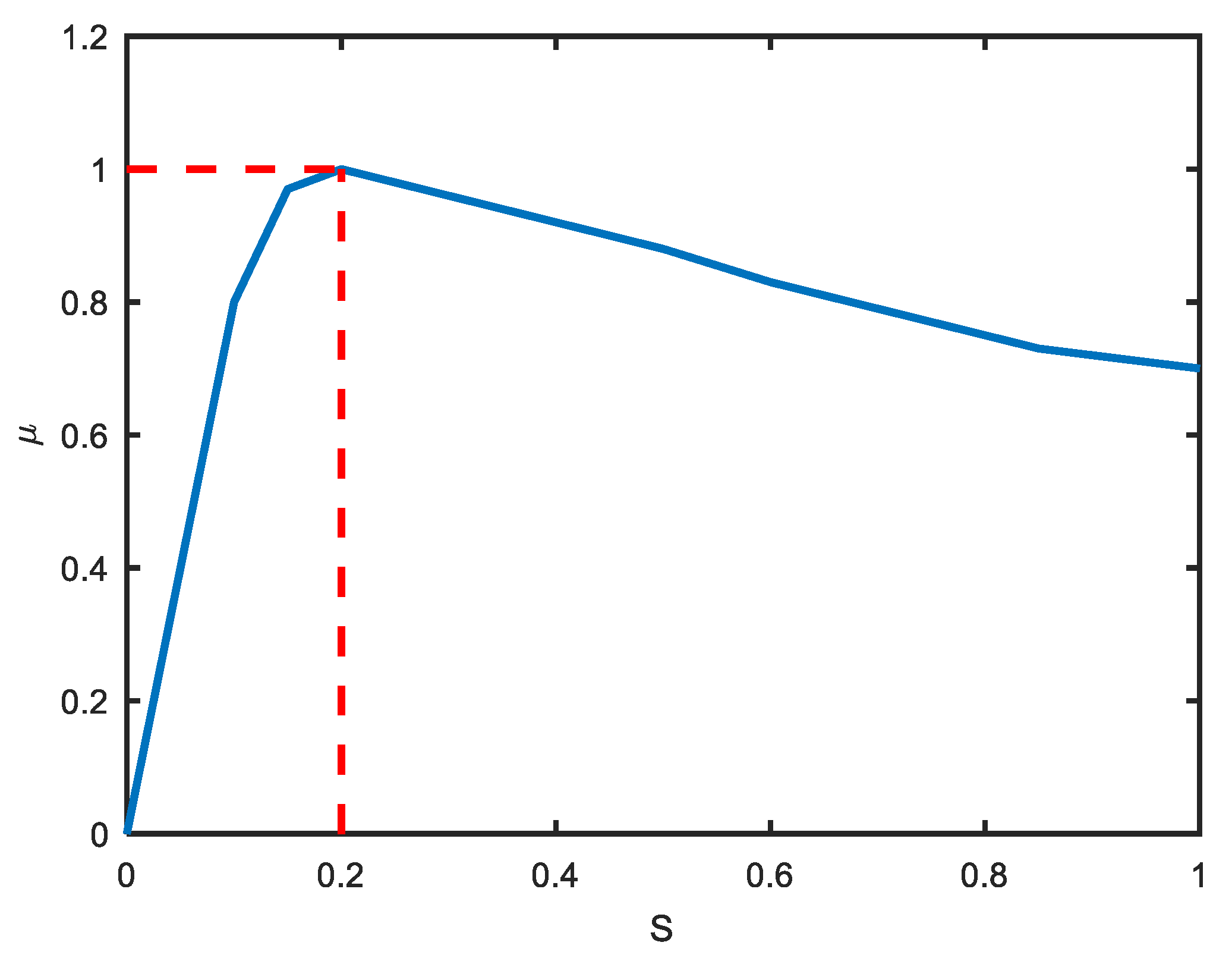 Sensors 18 04468 g003