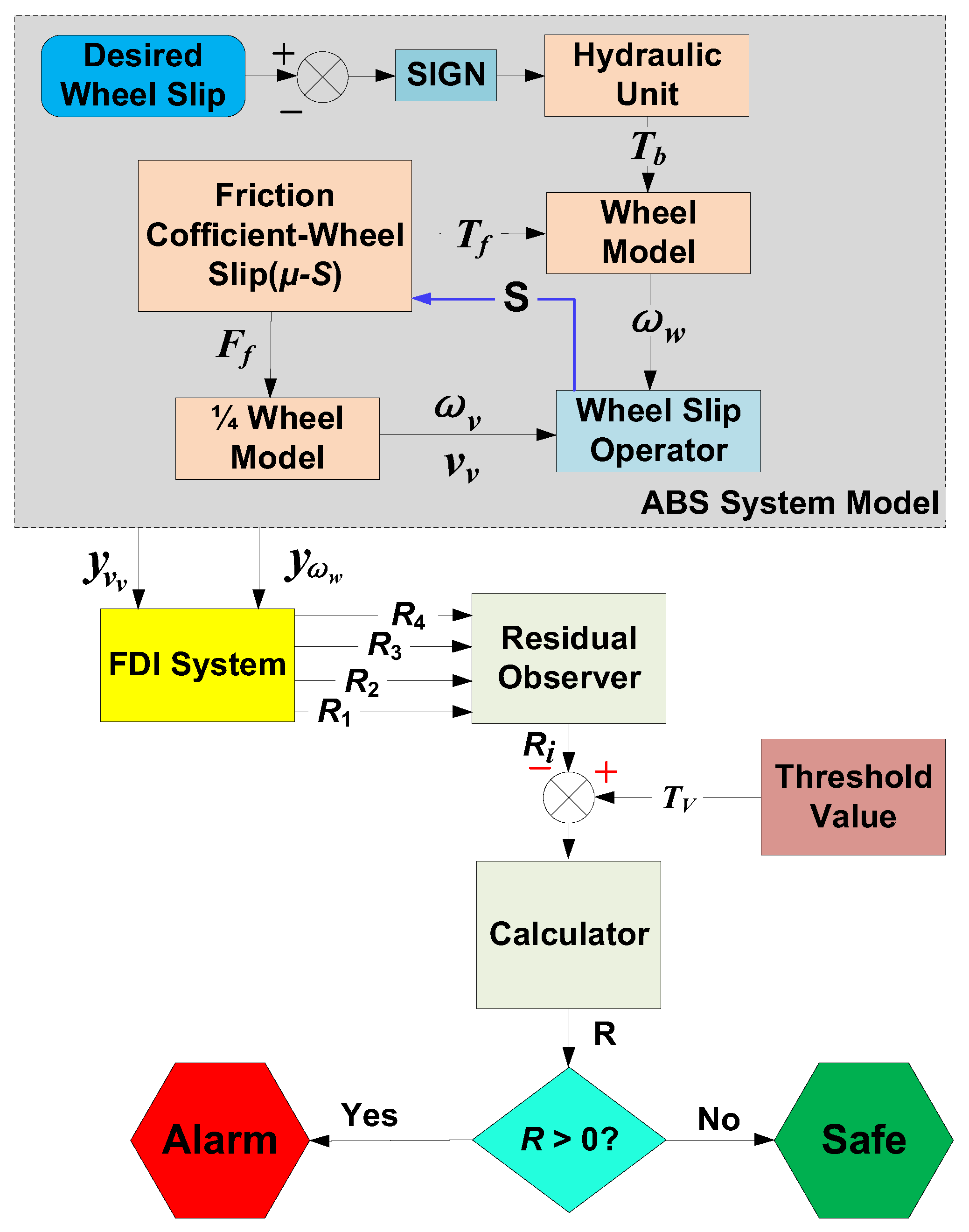Sensors 18 04468 g007