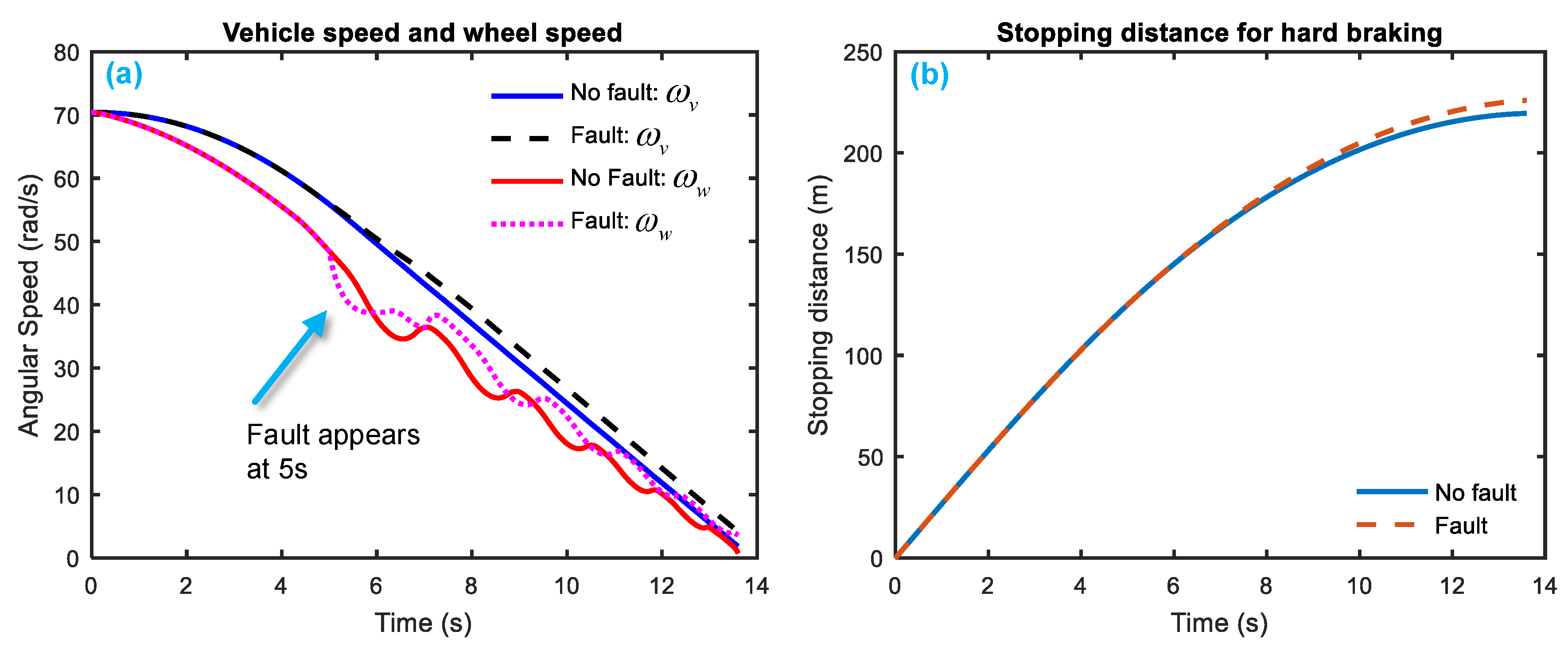 Sensors 18 04468 g009