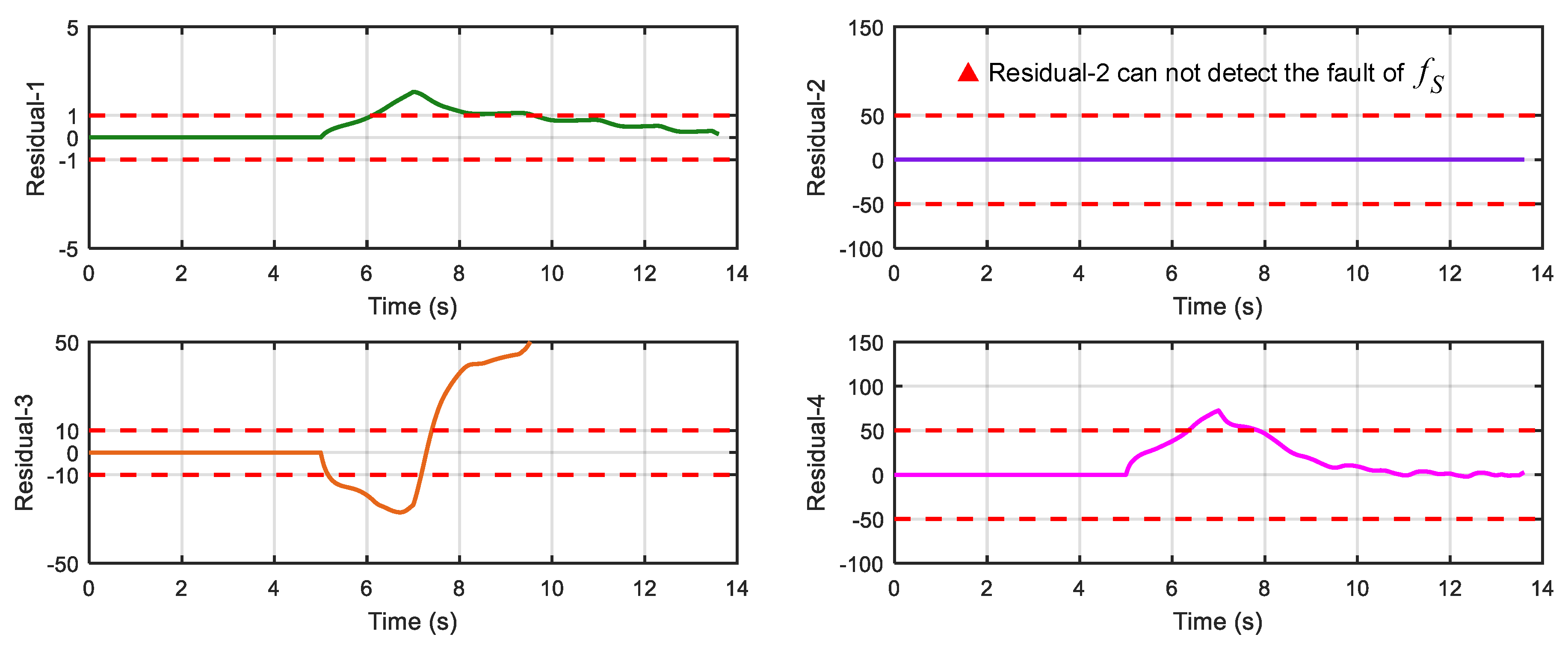 Sensors 18 04468 g011
