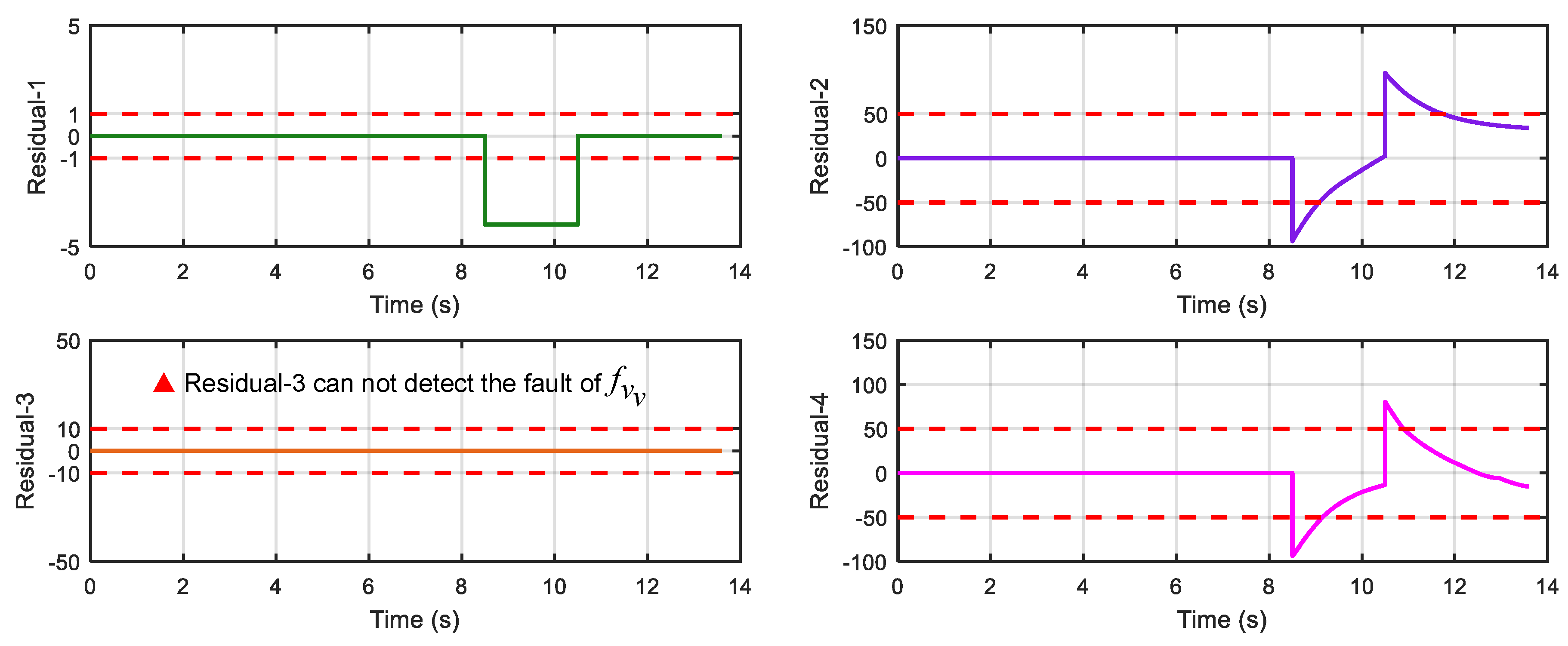 Sensors 18 04468 g012