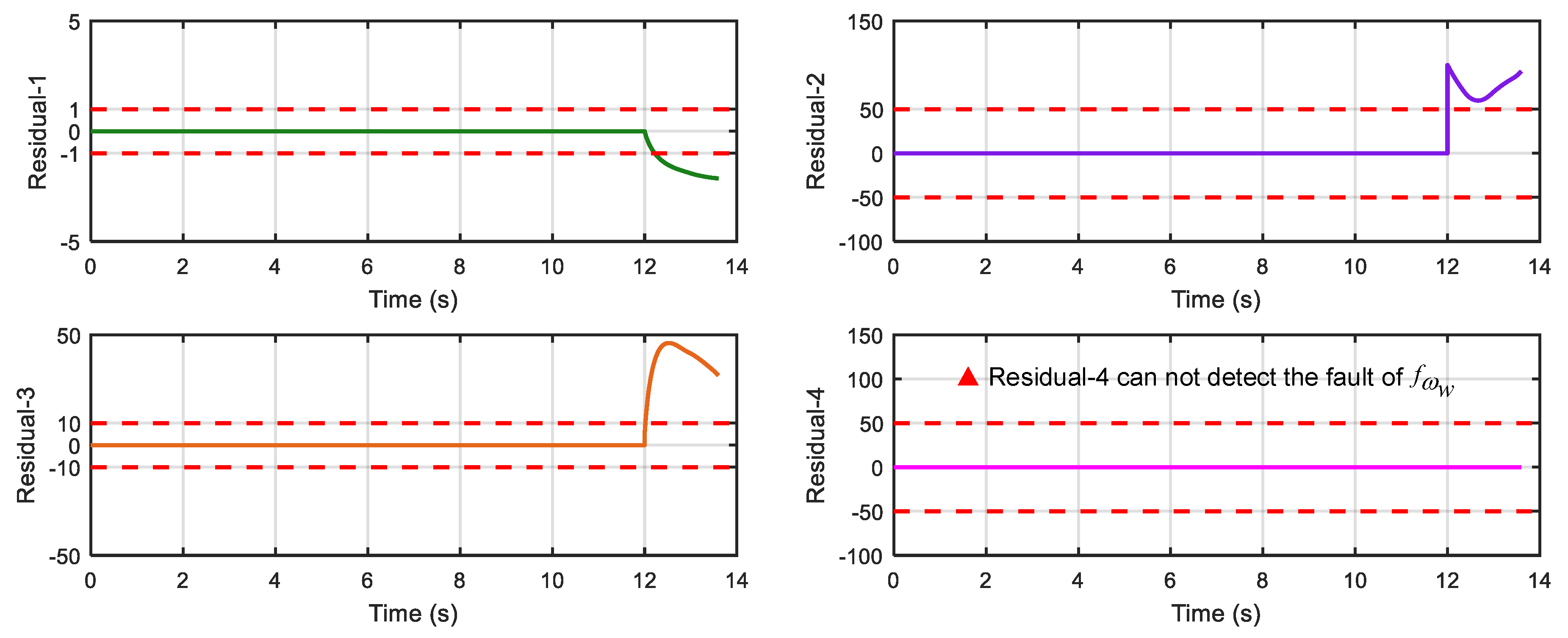 Sensors 18 04468 g013